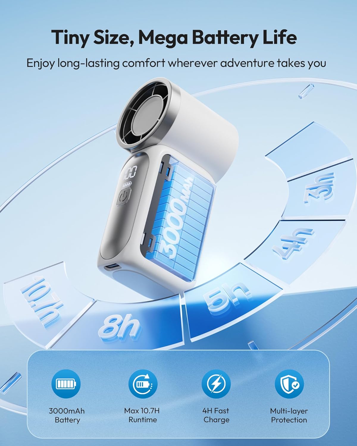 Thumbnail 5 de gaiatop Portable Handheld Mini Fan 16900 RPM