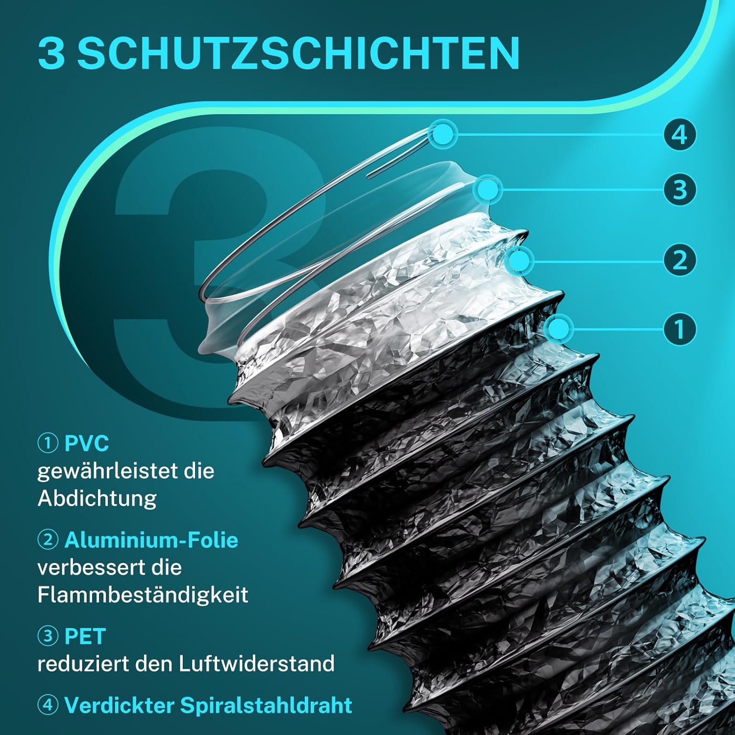 Detalle de HG Power 75mm Abluftschlauch 2,5m