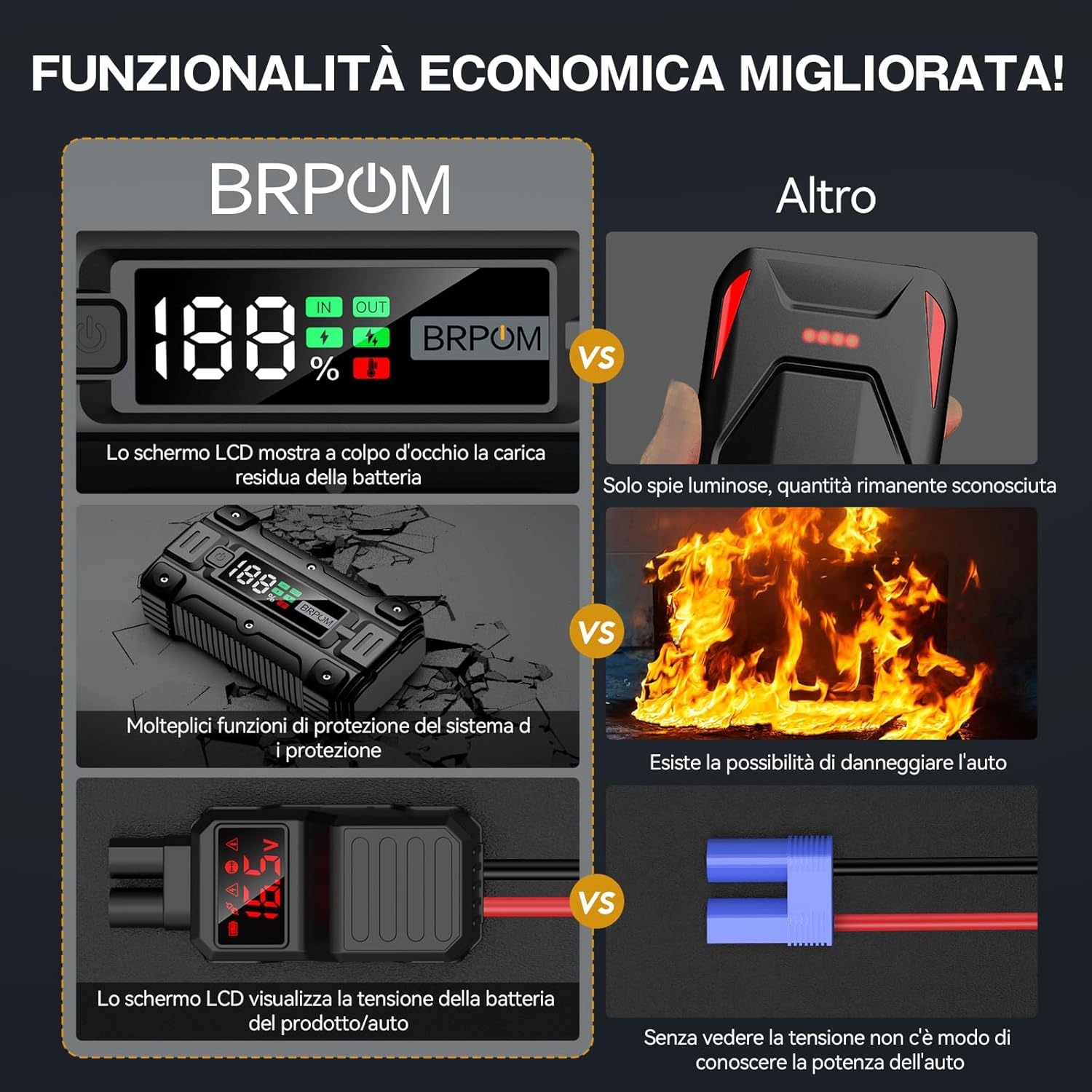 Thumbnail 5 de BRPOM Avviatore Batteria Auto BM502: 9000A di Avviamento d’Emergenza con Power Bank 26800 mAh