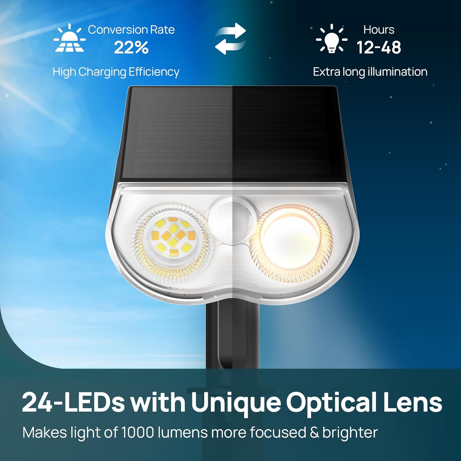 Thumbnail 5 de Linkind Solar Security Lights Outdoor with Motion Sensor (2-Pack): Warm & Cool White, IP67 Waterproof
