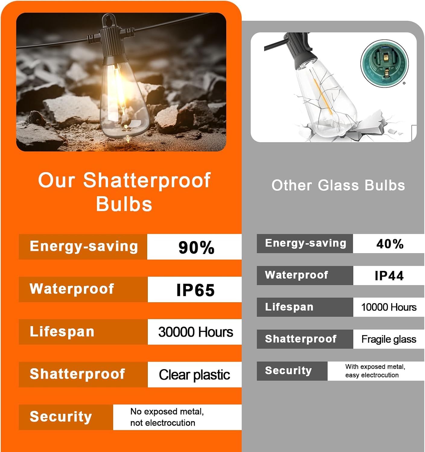 Thumbnail 6 de Kawaya Outdoor String Lights 150FT