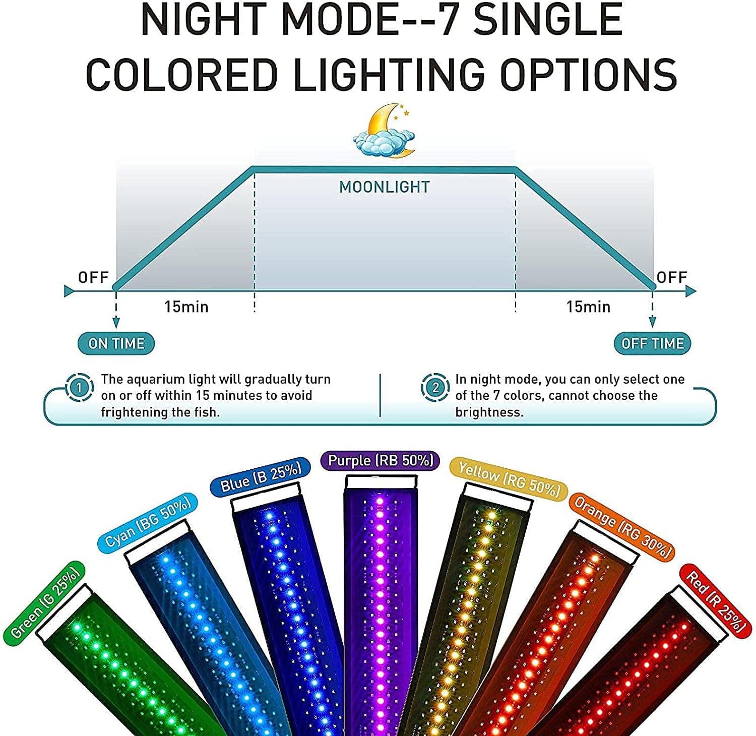 Thumbnail 4 de Hygger Aquarium Beleuchtung – Vollspektrum LED-Licht mit Monitor, 58 LEDs, 14W, 30–45 cm Süßwasserbecken