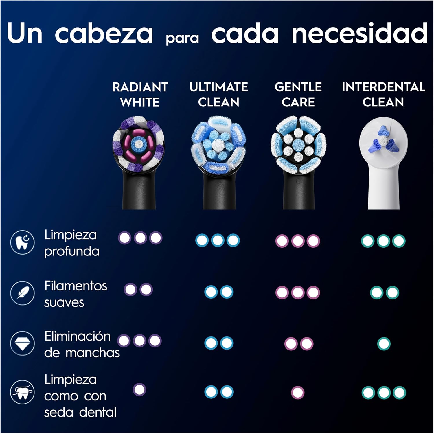 Thumbnail 4 de Oral-B iO Radiant White 8 recambios 🪥
