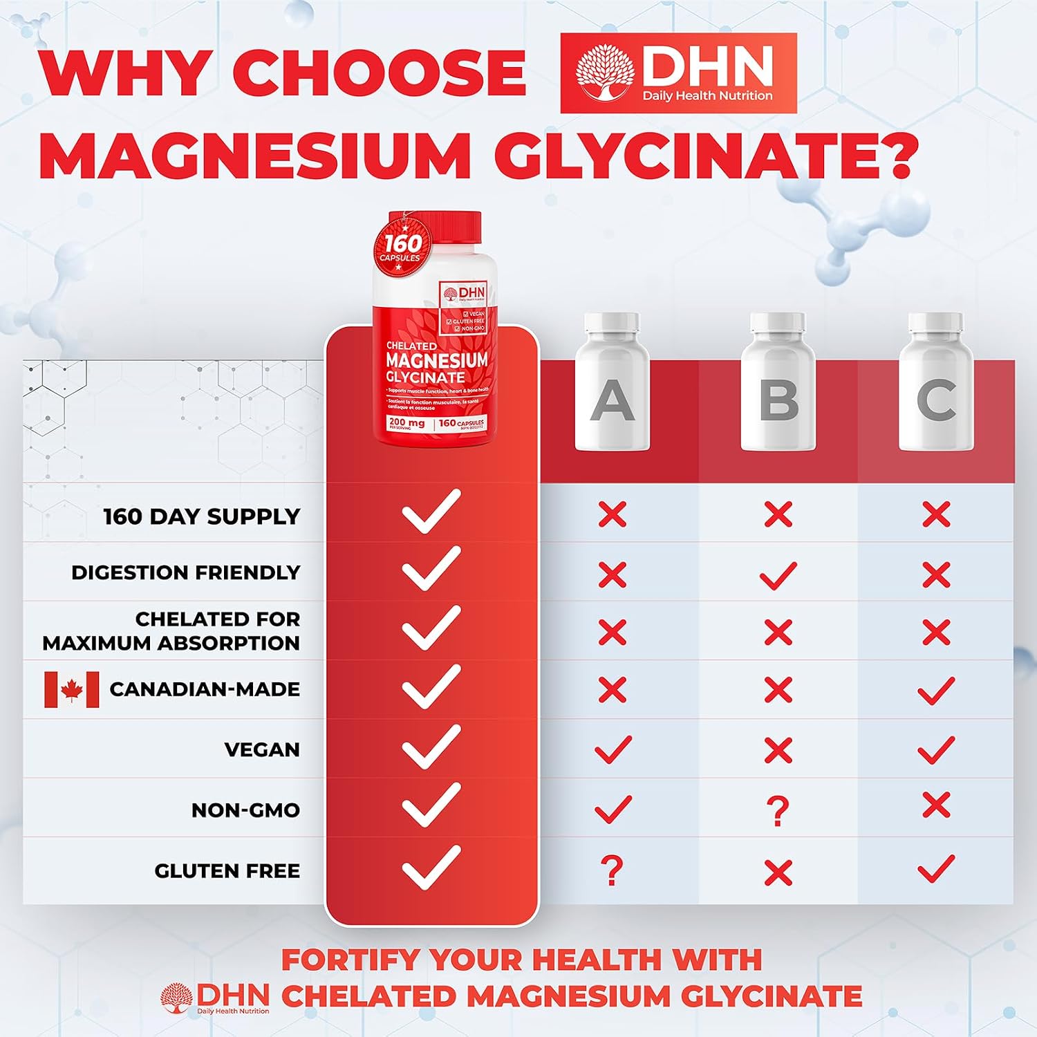 Detalle de DH Nutrition Magnesium Glycinate Capsules, 200 mg Elemental Magnesium, 160 Count