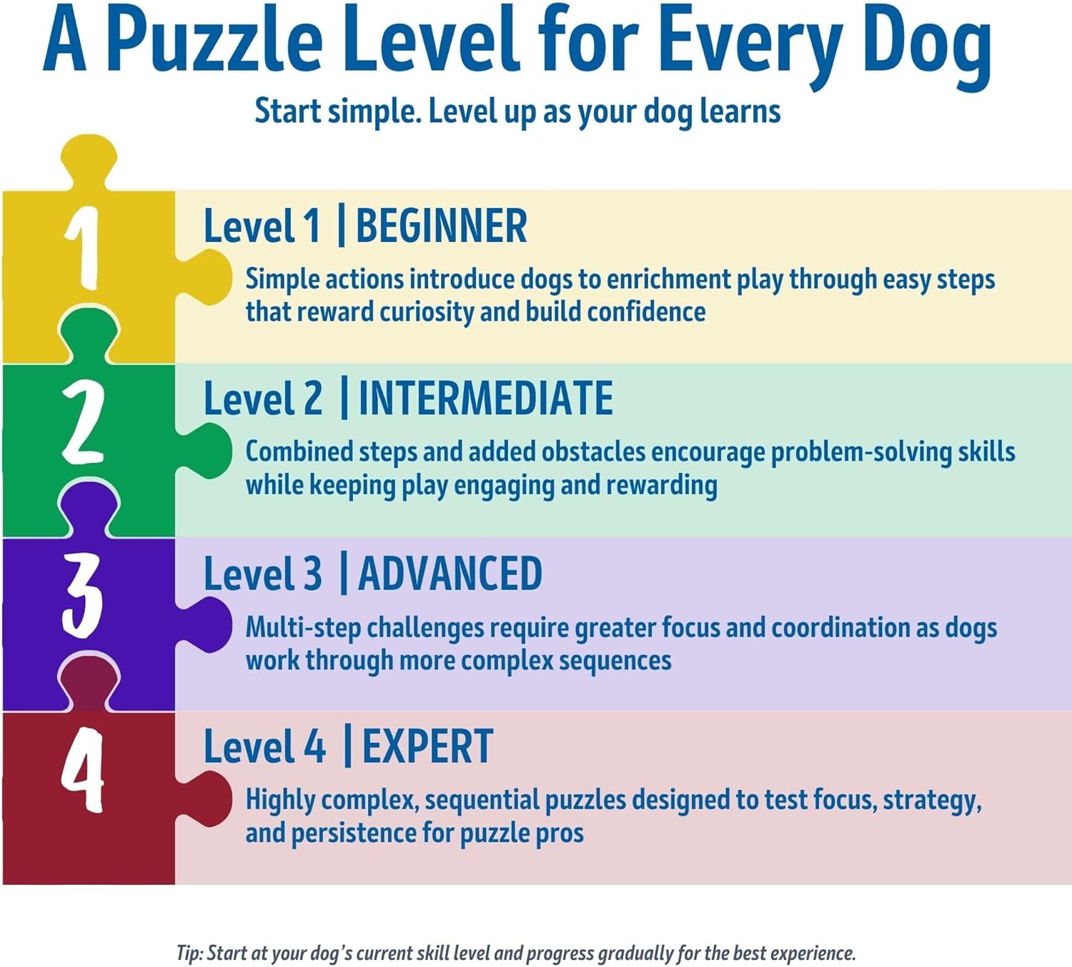 Thumbnail 6 de TRIXIE Flip Board Strategiespiel – Interaktives Hundespielzeug Level 2 (Leckerli-Puzzle)