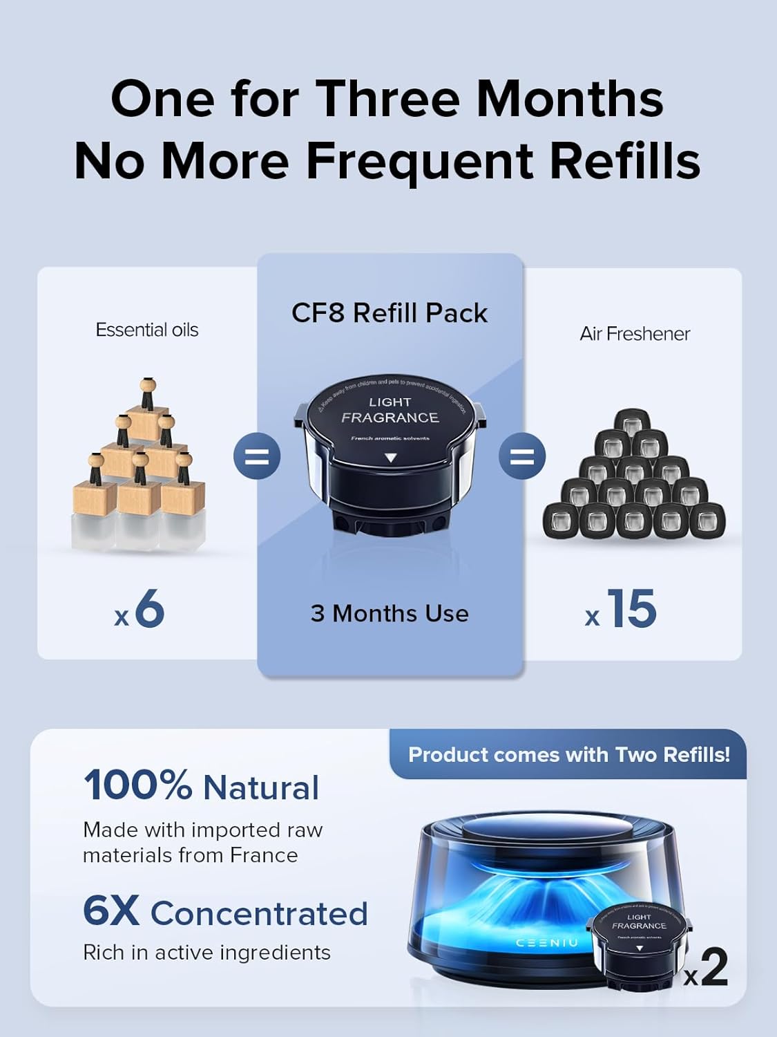 Thumbnail 4 de Ceeniu Smart Car Air Fresheners (2024) – auto on/off car diffuser with adjustable intensity and 2 refills
