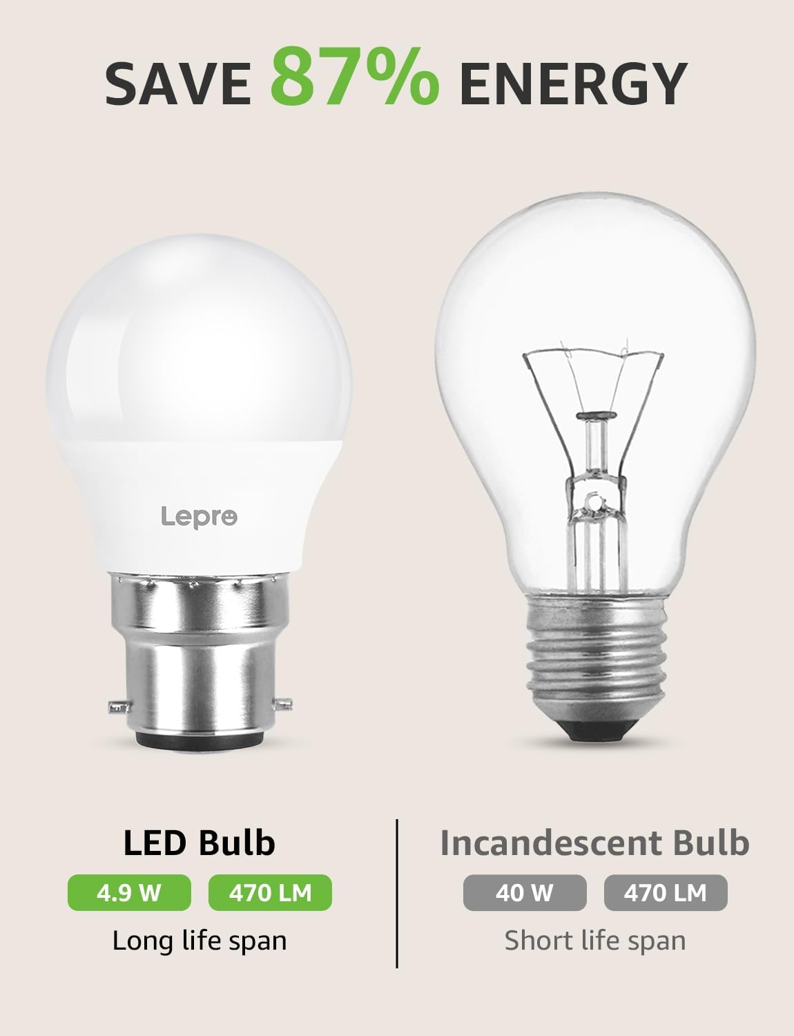 Detalle de Lepro Bayonet G45 4.9W 470lm B22 LED (Pack of 6)