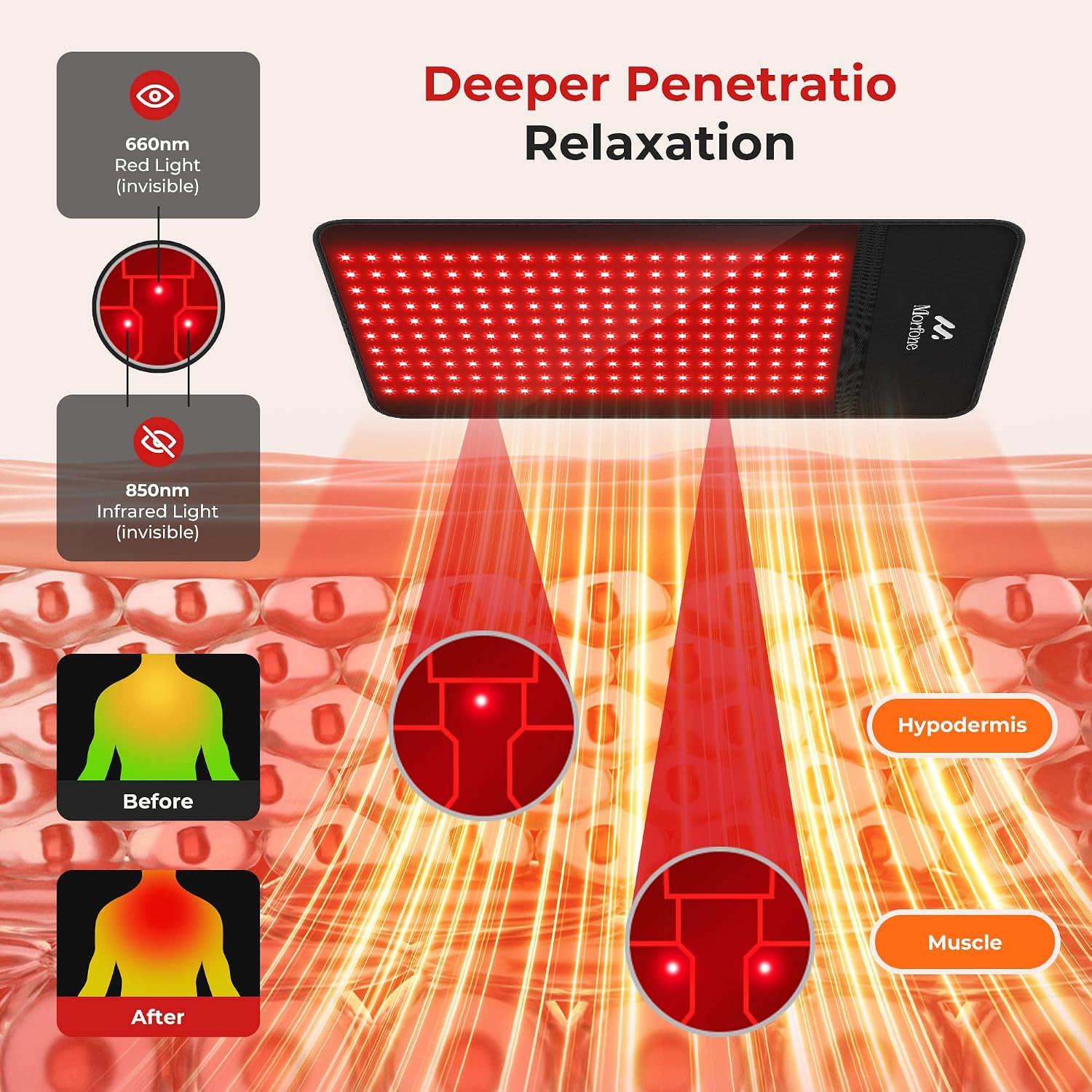 Thumbnail 2 de Morfone Cordless Red Light Pad 24" x 12" – Portable Dual-Wrequency Infrared Therapy with Built-in Battery