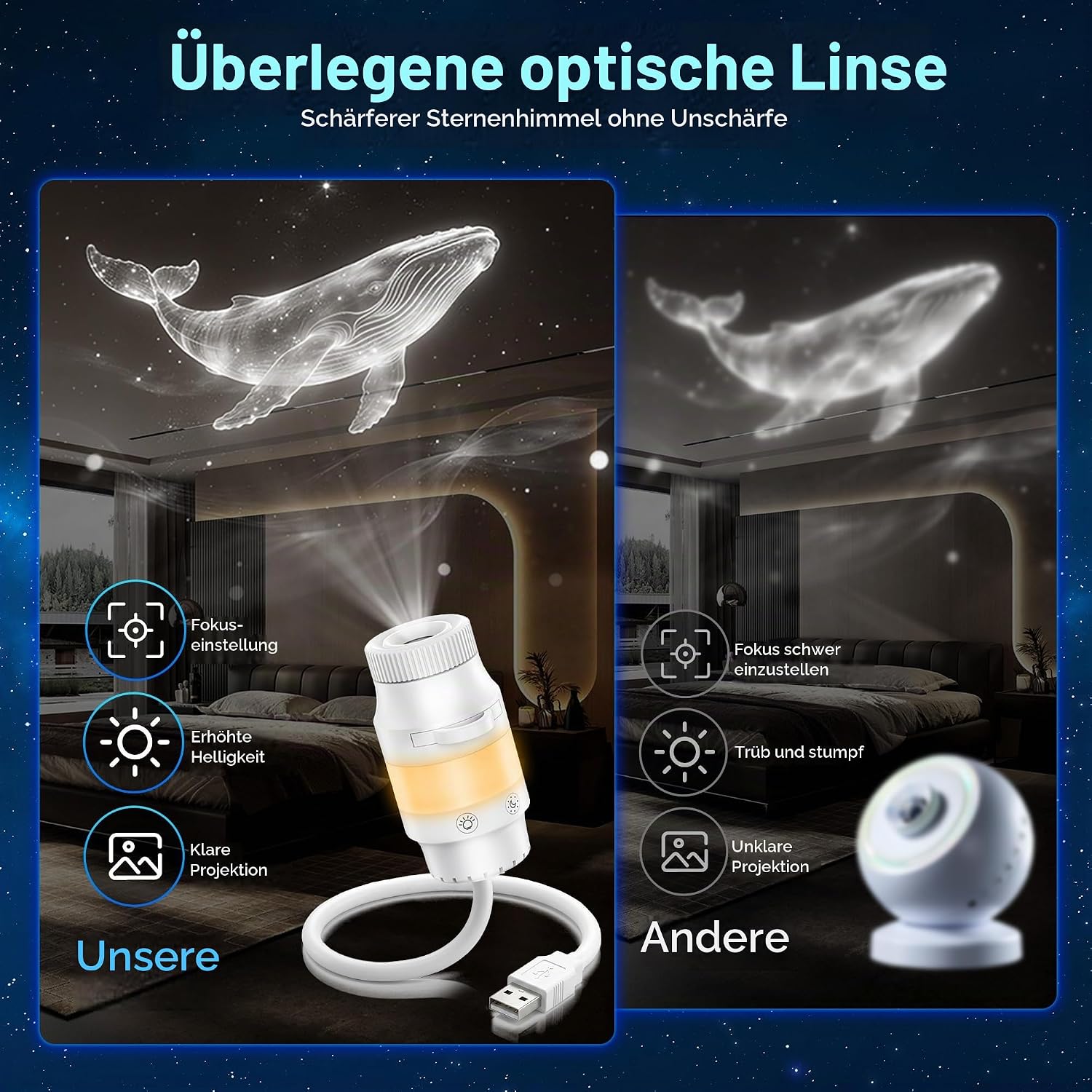 Detalle de FUYAOSC 2-in-1 Sternenhimmel Projektor, 360° Galaxy Projektor Night Light – 13 Modi