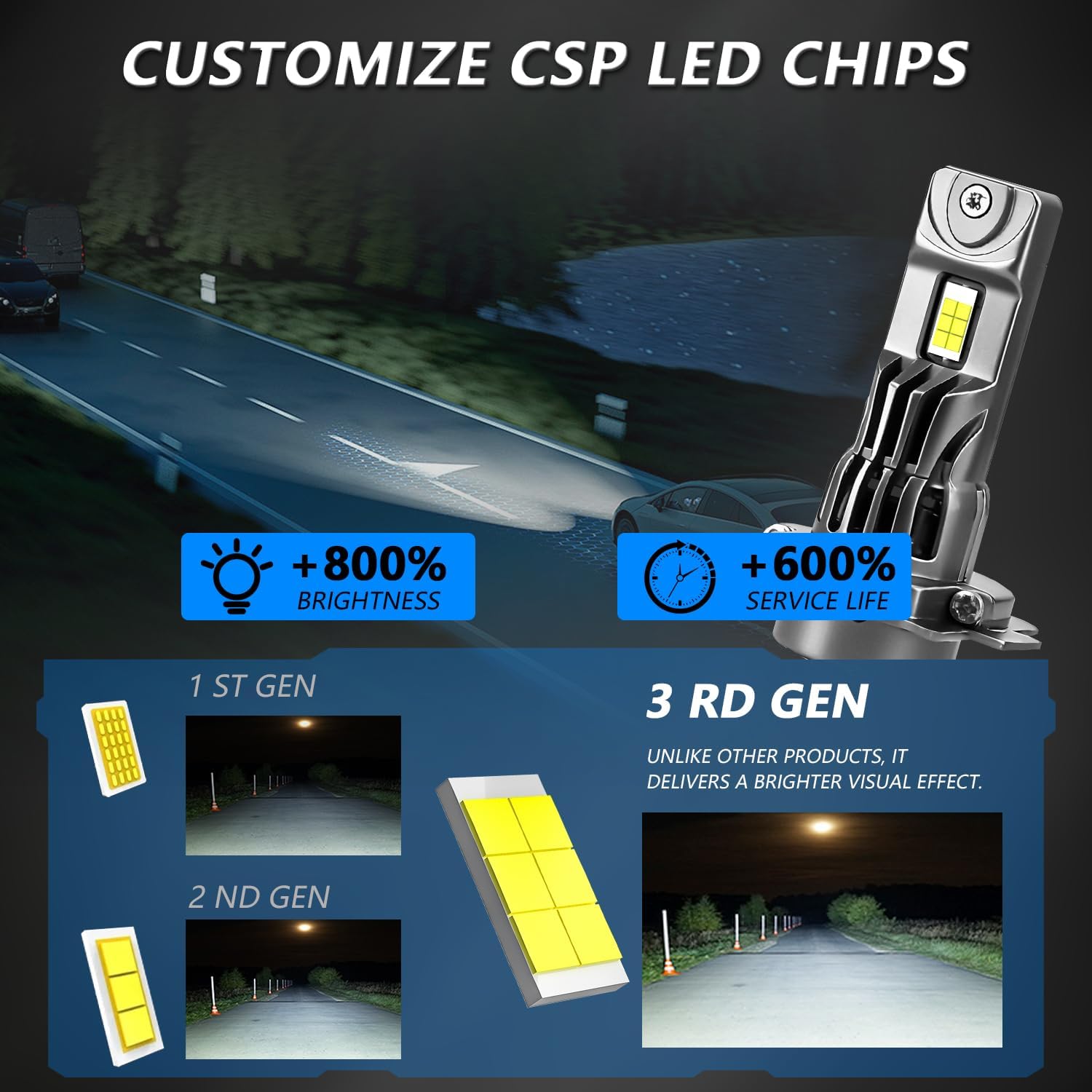 Detalle de Kairiyard H7 LED 26000 lm, 100W