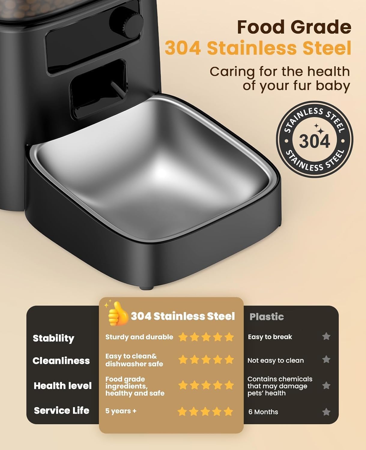 Detalle 2 de oneisall Automatic Cat Feeder 3.5L