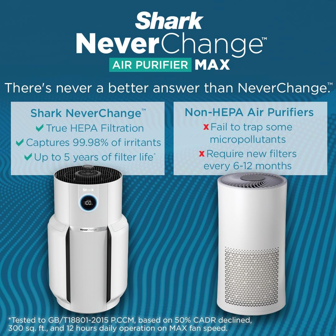Thumbnail 3 de Shark R-HP302 NeverChange Air Purifier (Certified Refurbished) for up to 1400 sq. ft.