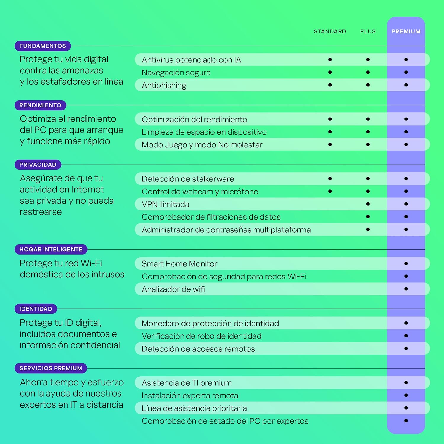 Thumbnail 3 de Kaspersky Premium Total Security 2026 📱