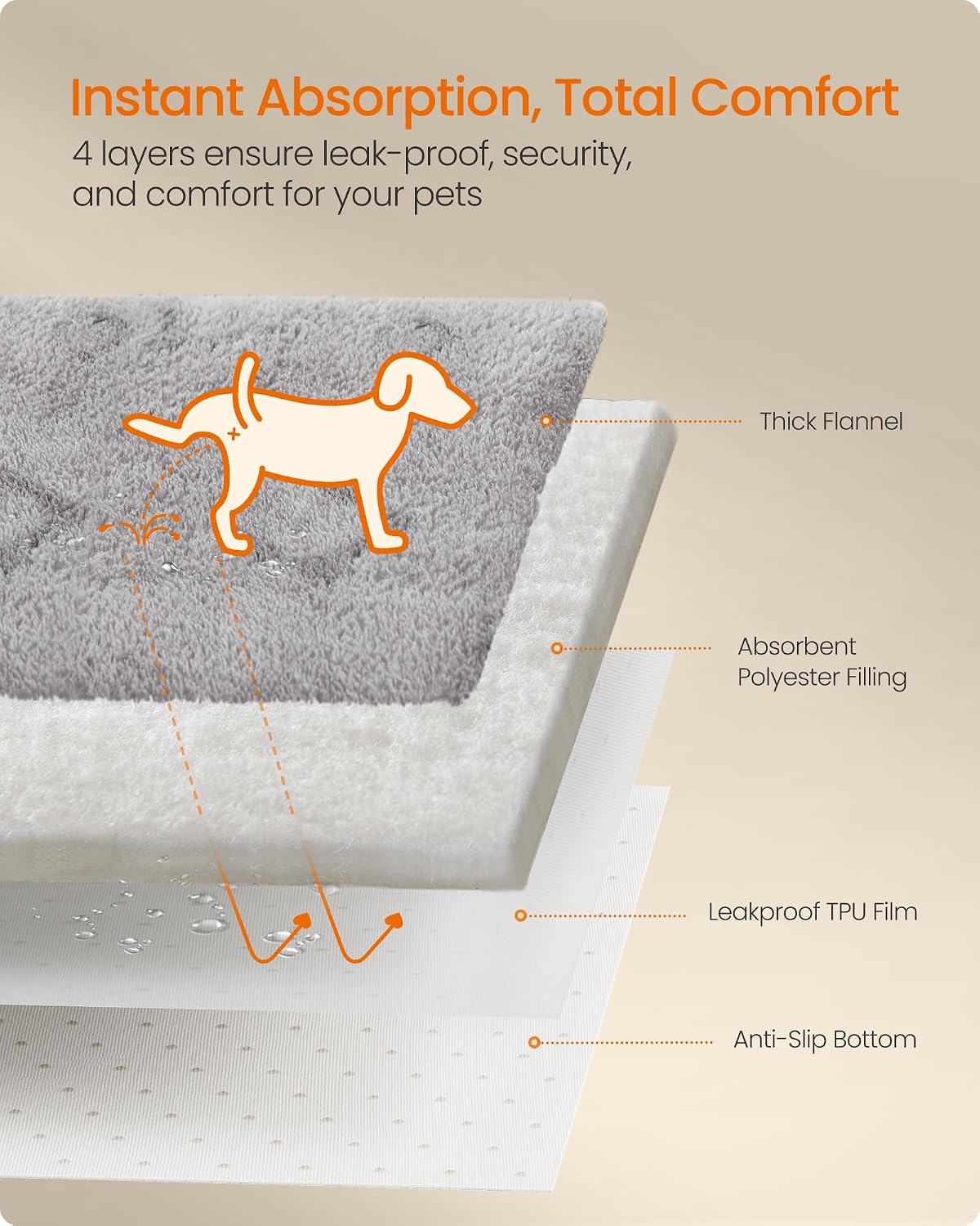 Thumbnail 2 de Feandrea BASCO PTD001G01 Washable Dog Training Pads, 2-Pack, 61 x 46 cm