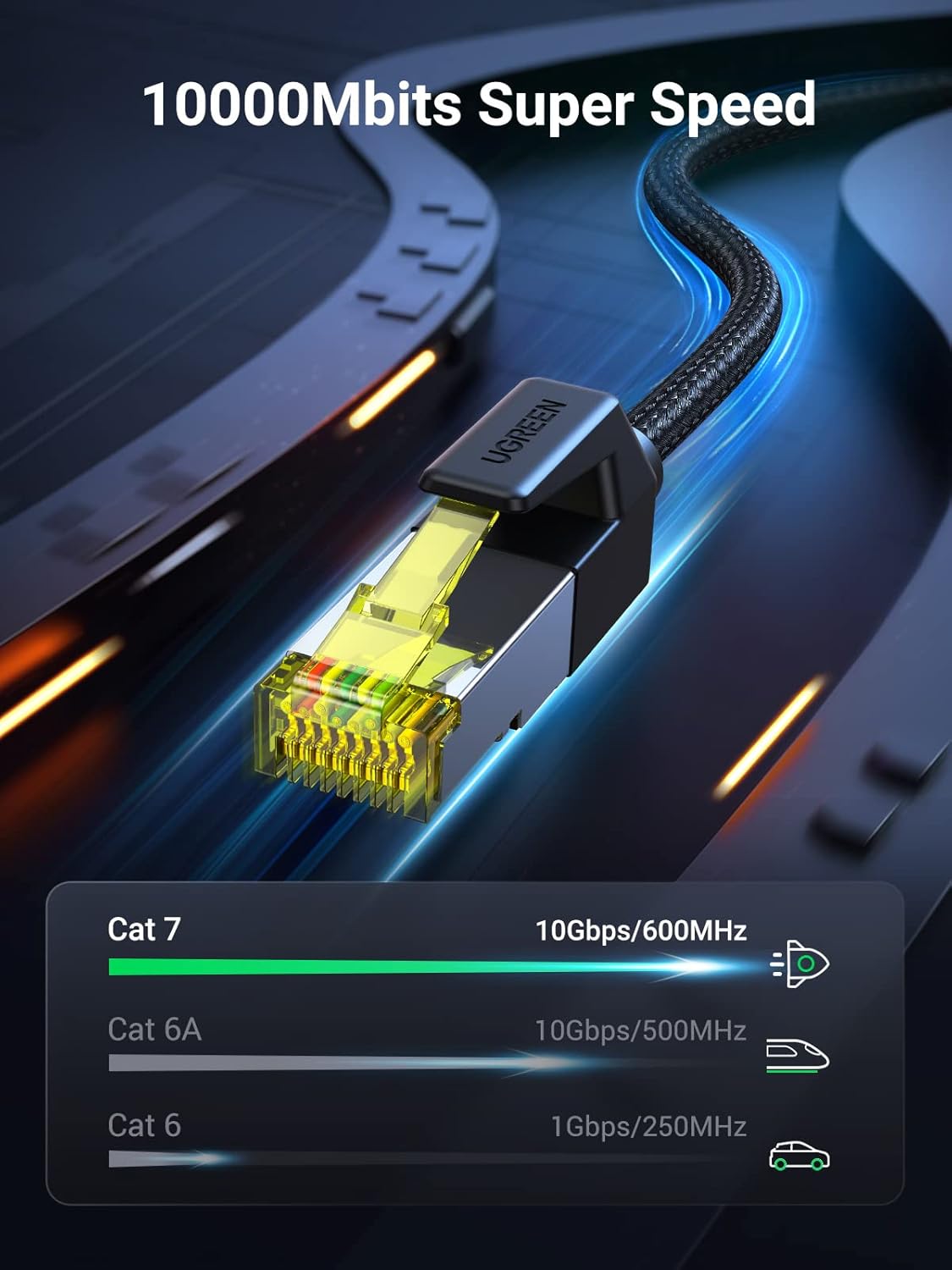 Thumbnail 1 de UGREEN CAT 7 LAN-Kabel (RJ45) mit bis zu 10.000 Mbit/s, 600 MHz, F/FTP – für PS5/PS4, Switch, Router & mehr (10 m)