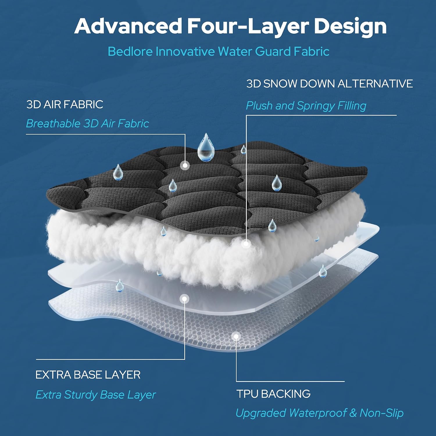 Thumbnail 4 de BEDLORE Mattress Protector, Full Size