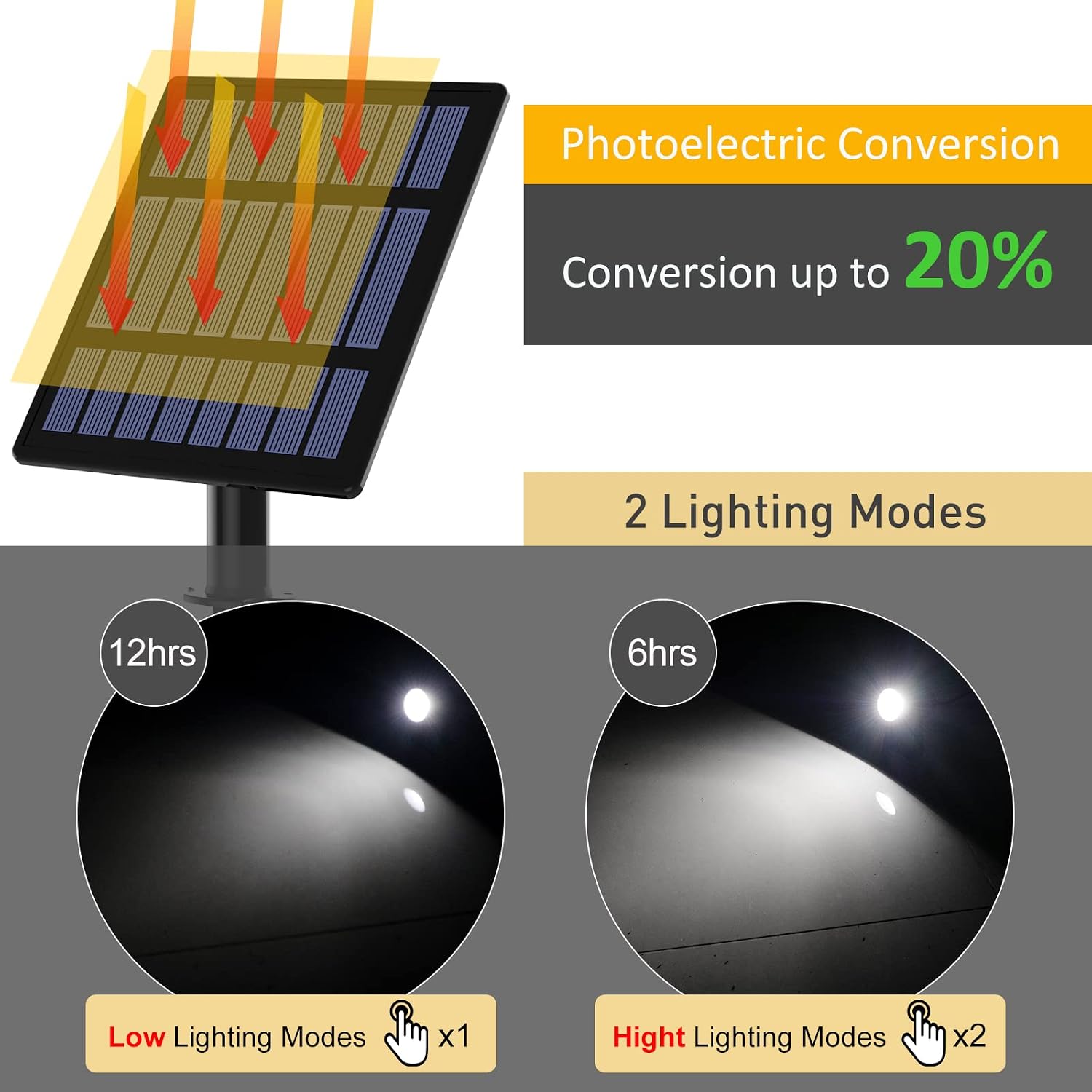 Detalle 2 de T-SUN Faretto solare da esterno IP65 regolabile 270° con 2 modalità e accensione automatica