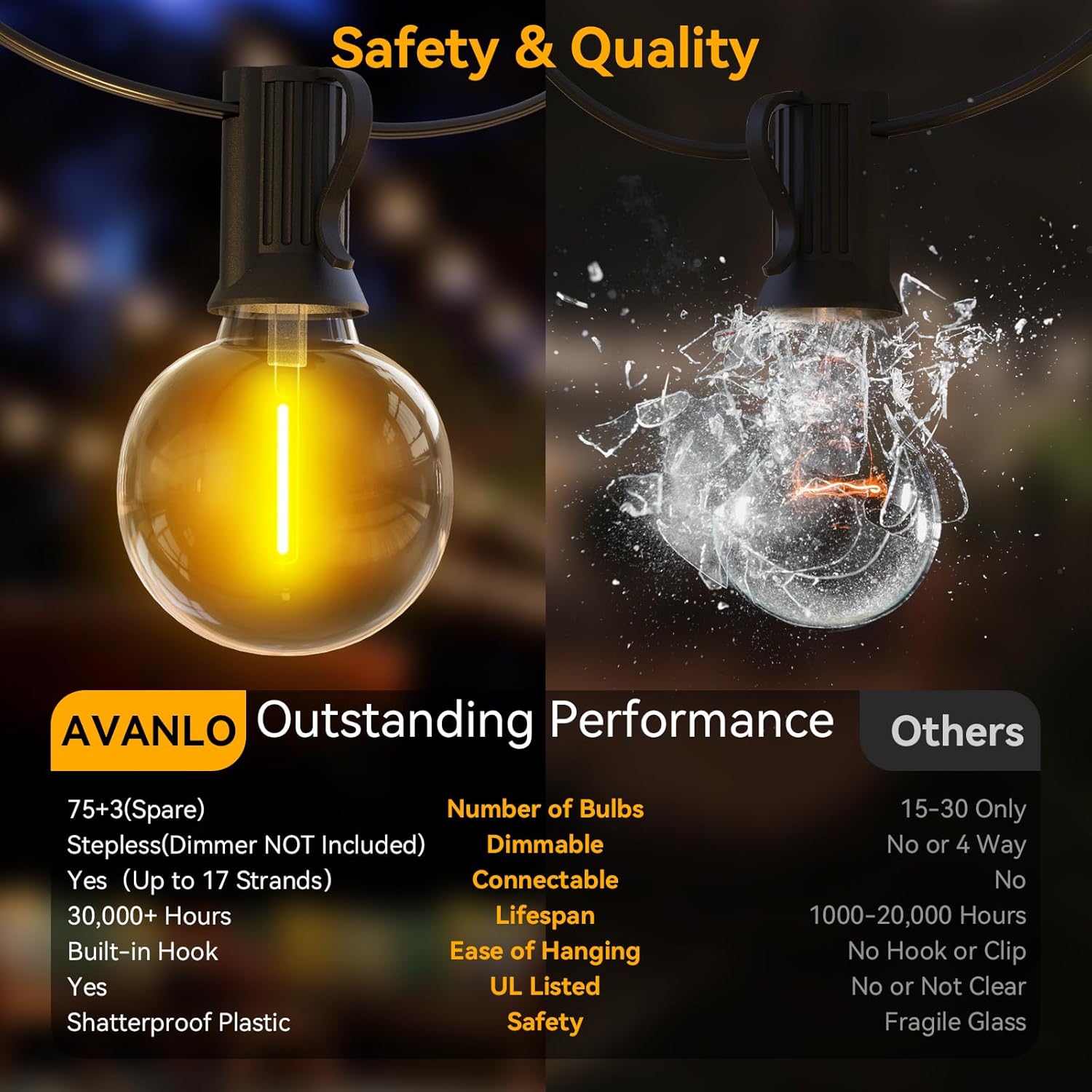 Thumbnail 2 de AVANLO Outdoor String Lights 150ft (45.7m) mains-powered festoon lights with 75+3 shatterproof G40 LED bulbs
