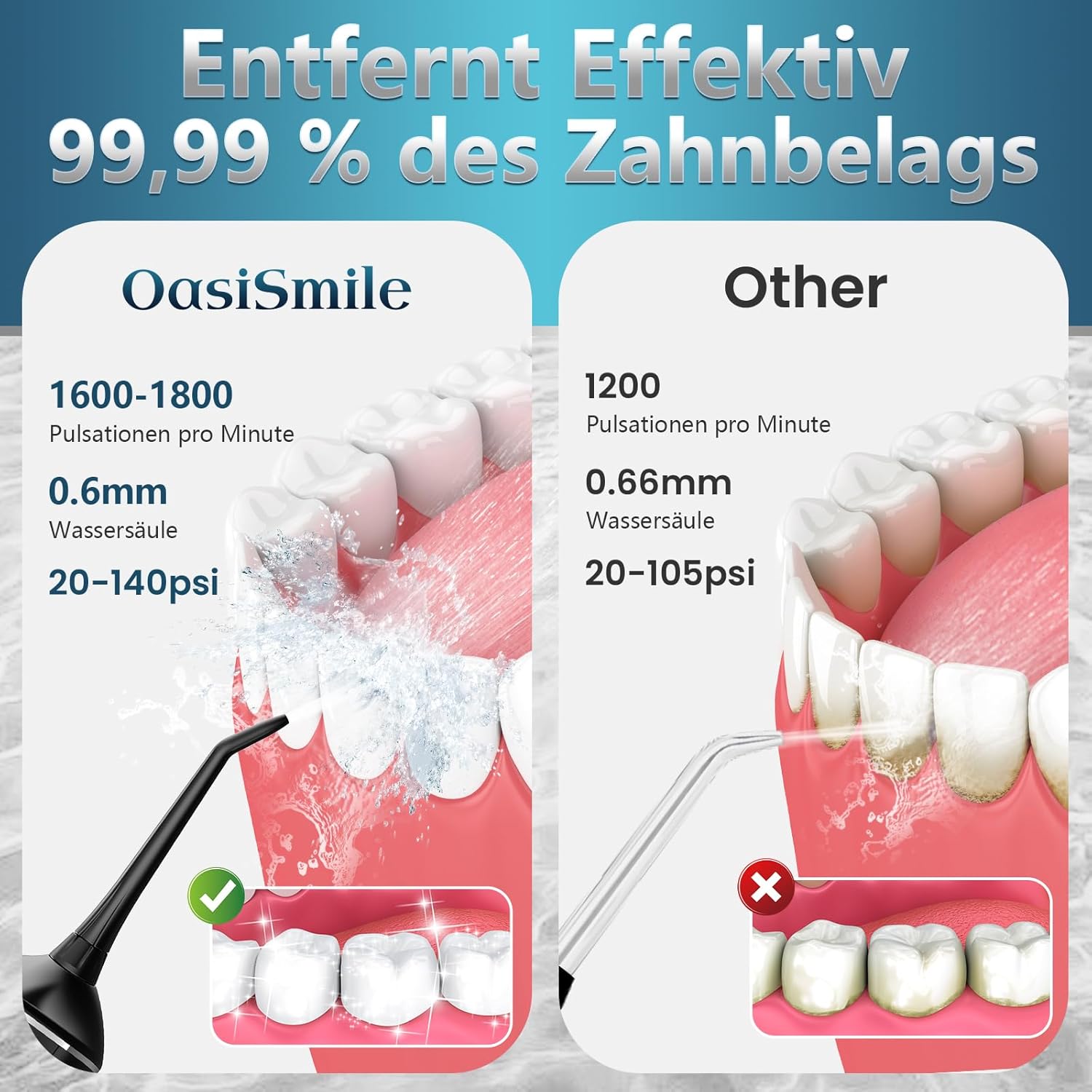 Detalle de OasiSmile Kabellose Elektrische Munddusche – Testsieger 2026, 4 Modi, 5 Düsen, 300 ml Tank, IPX7