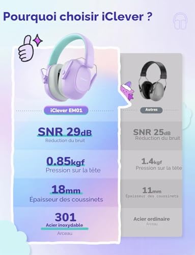 Thumbnail 5 de iClever EM01 Casque Anti Bruit Enfant – SNR 29 dB, Protection Auditive