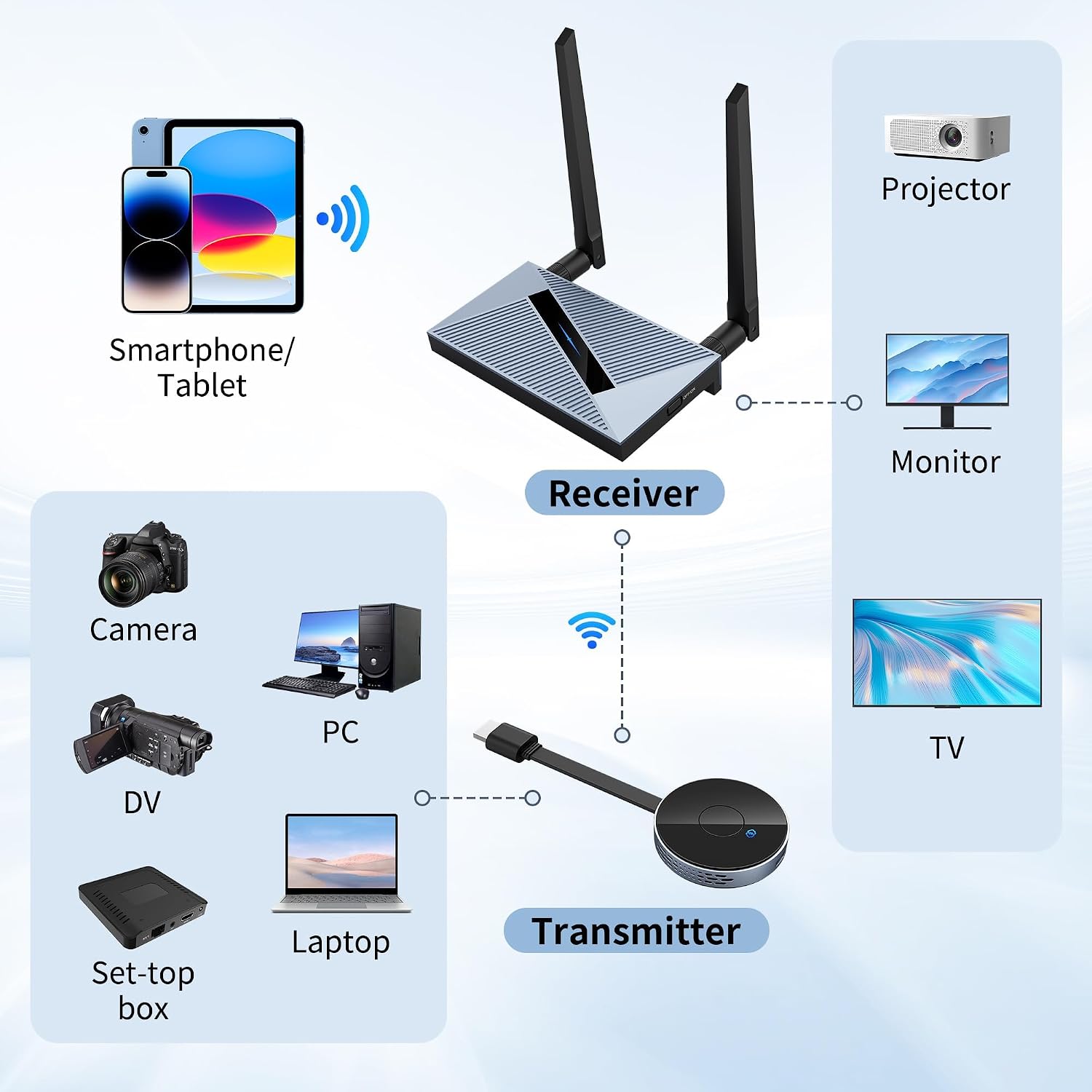 Detalle de Wireless HDMI Transmitter and Receiver with 4K Decoding