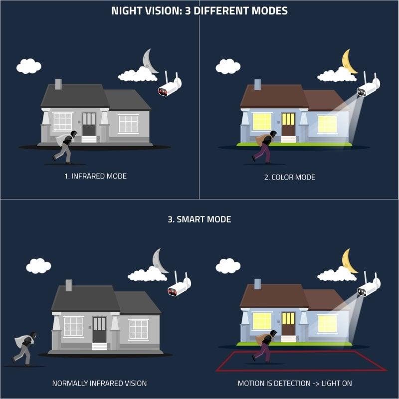 Thumbnail 1 de Nivian NVS-IPC-02-L Cámara IP WiFi 2K con audio bidireccional y visión nocturna