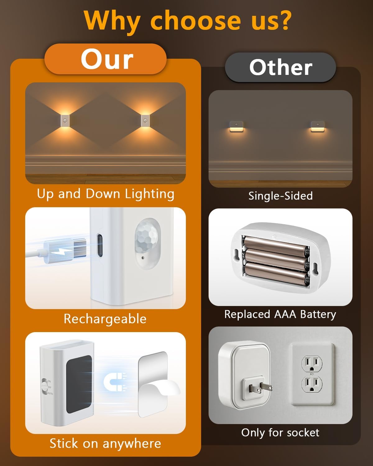 Thumbnail 2 de WILLED Motion Sensor Lights Indoor (6 Pack) – Warm White, Rechargeable, Magnetic Stick-on Stair Lights
