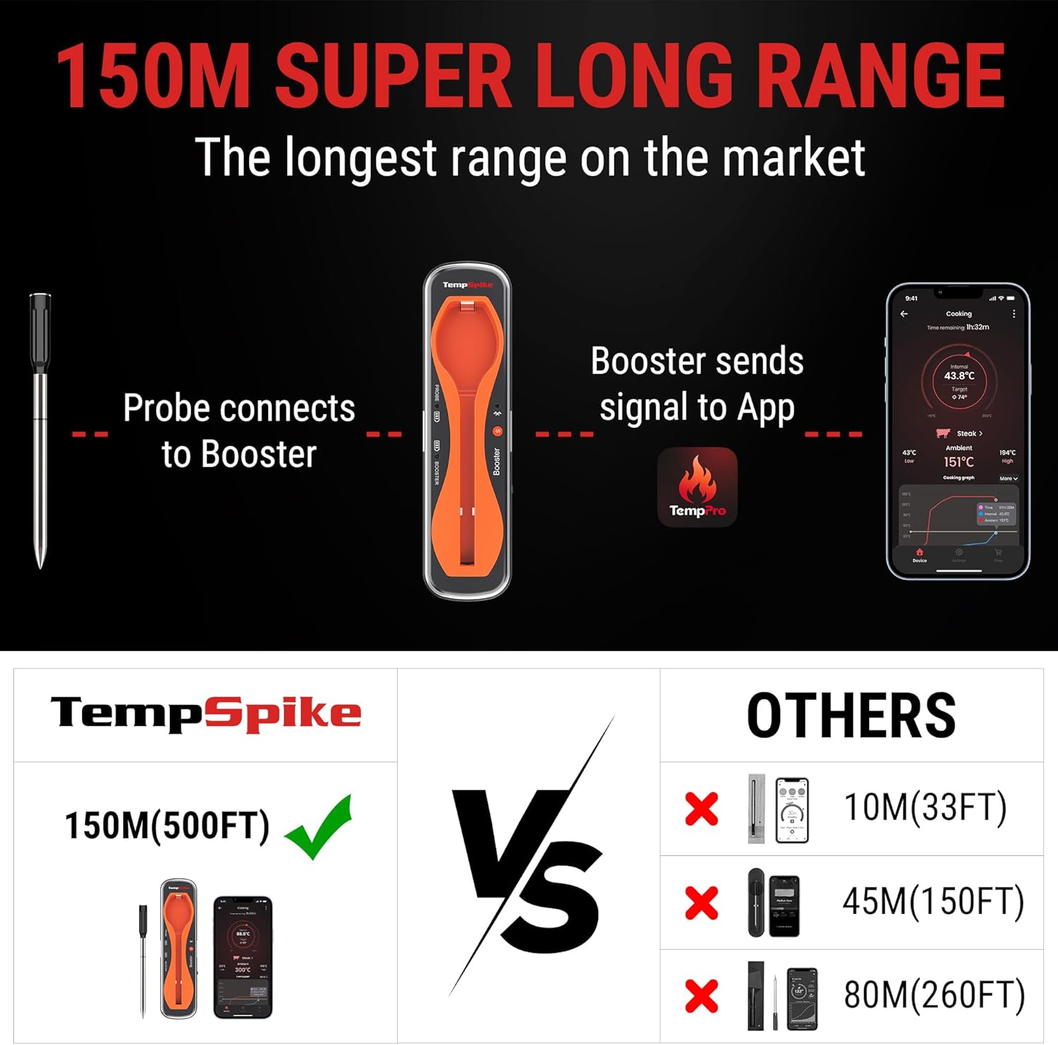 Thumbnail 1 de ThermoPro TempPro 150m Truly Wireless Meat Thermometer (Bluetooth 5.2)