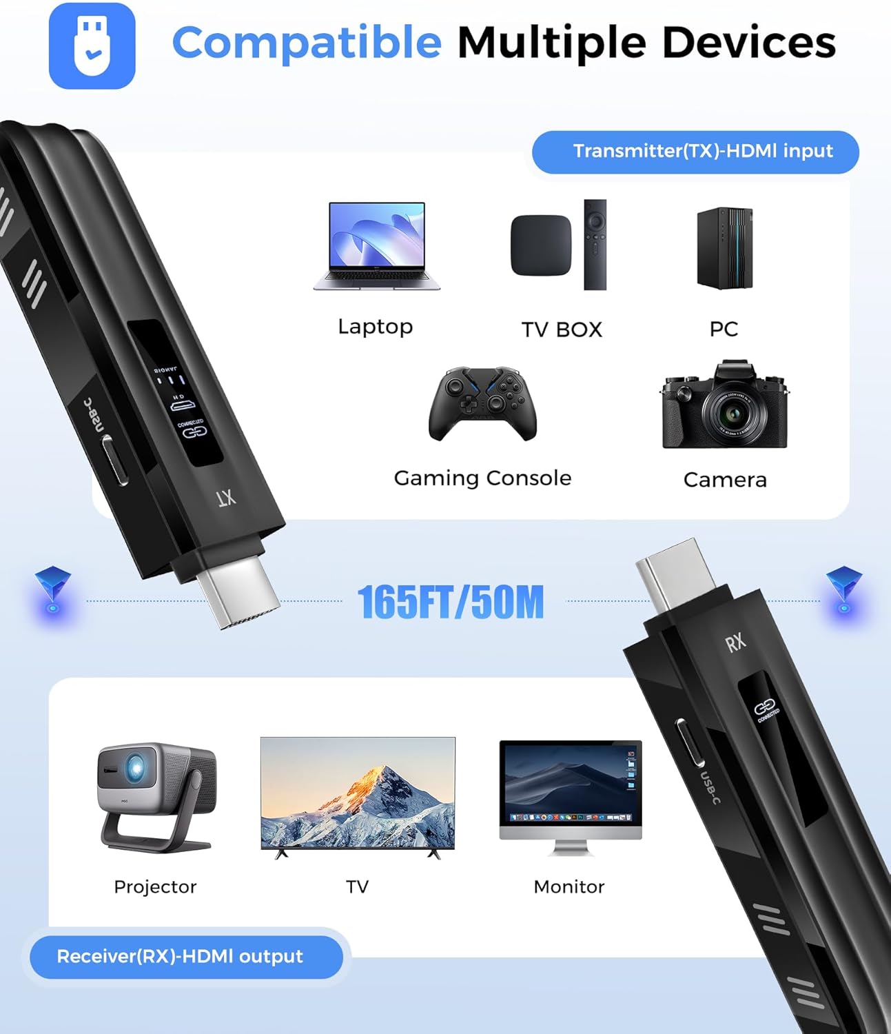 Detalle 2 de Beyn Wireless HDMI Transmitter and Receiver with LED Status Display (4K Decode, 1080P Output) — Plug and Play Screen Mirroring
