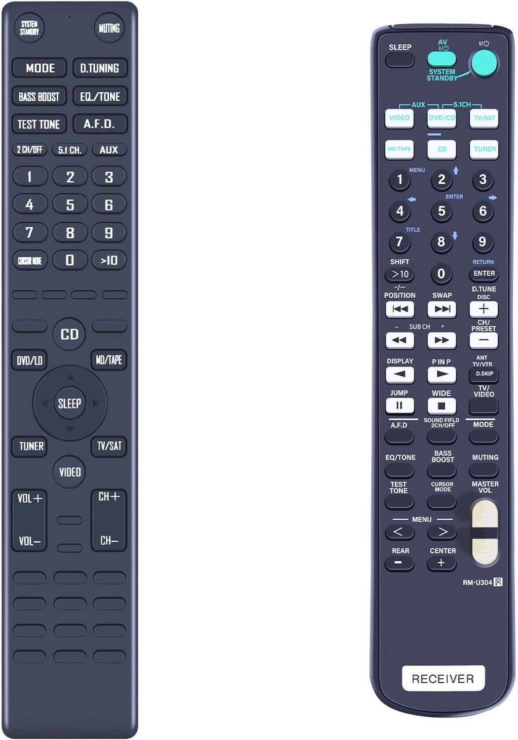 Detalle de TCNOUMT New Replacement RM-U304 RMU304 Remote Control for Sony AM/FM/AV Receivers