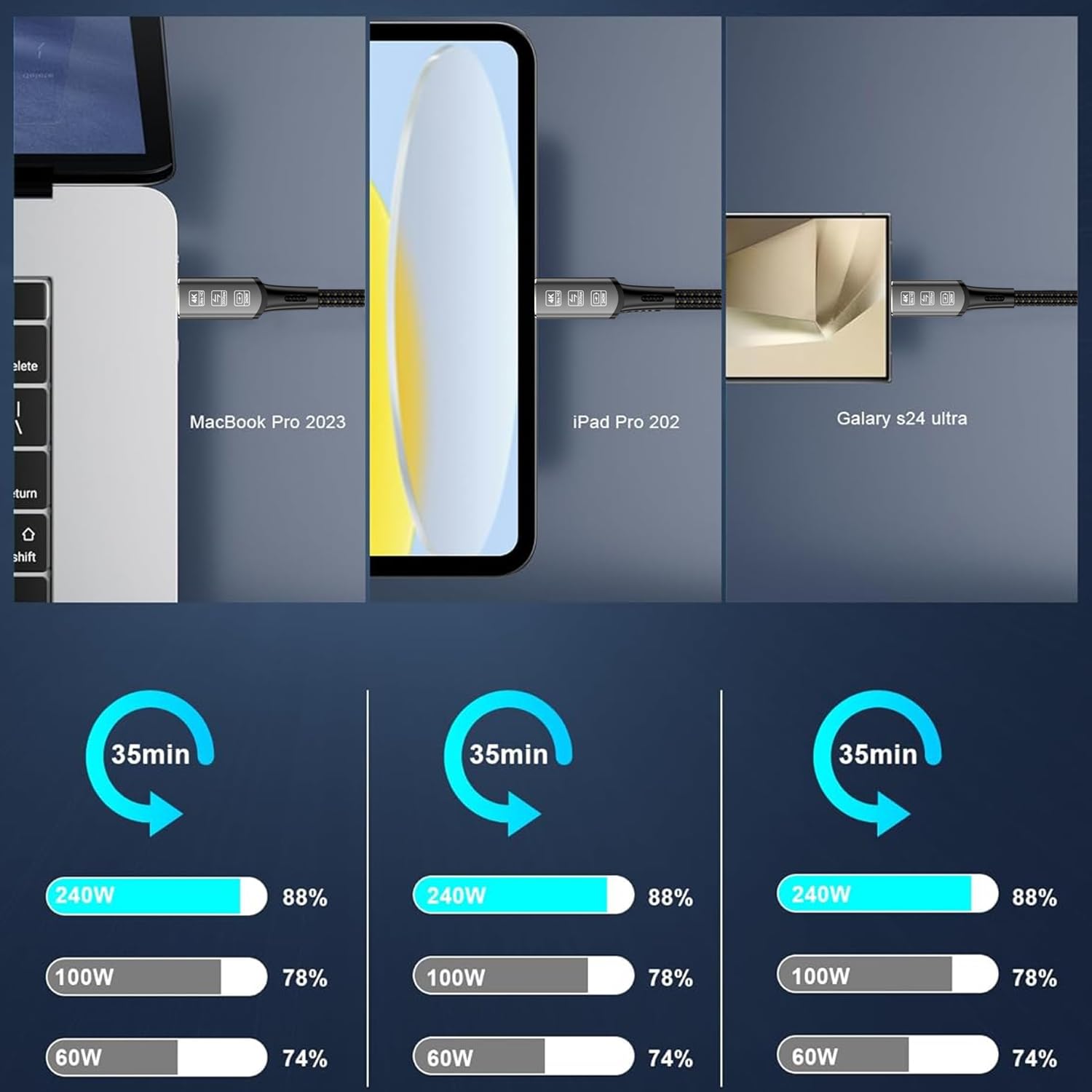 Detalle de CHENLENIC USB-C Thunderbolt Kabel 240W – USB4.0, 40 Gbps, 8K@60Hz/4K@60Hz, PD3.1, USB-C zu USB-C