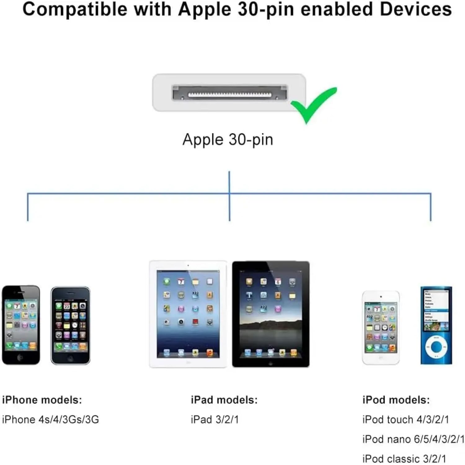 Thumbnail 4 de Critin 30 Pin Charging Cable for iPhone 4/4S, 3G/3GS, iPad 1/2/3 — USB Sync & Charge (1m)