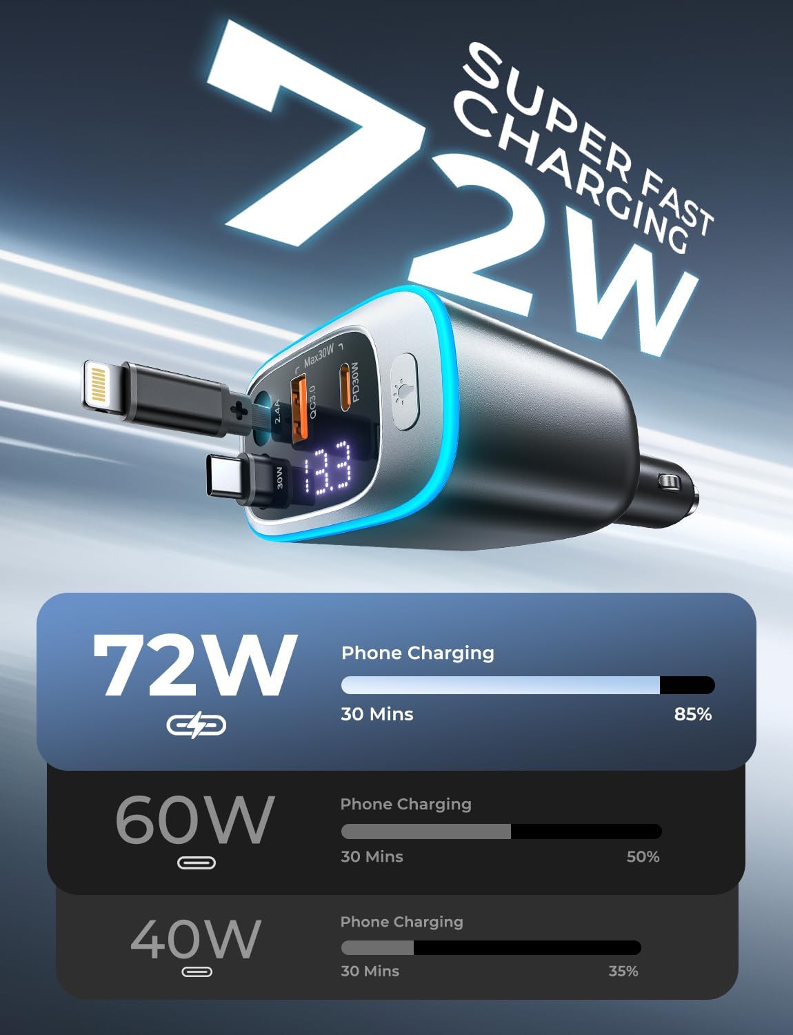 Detalle de Rolgno Retractable Car Charger 72W