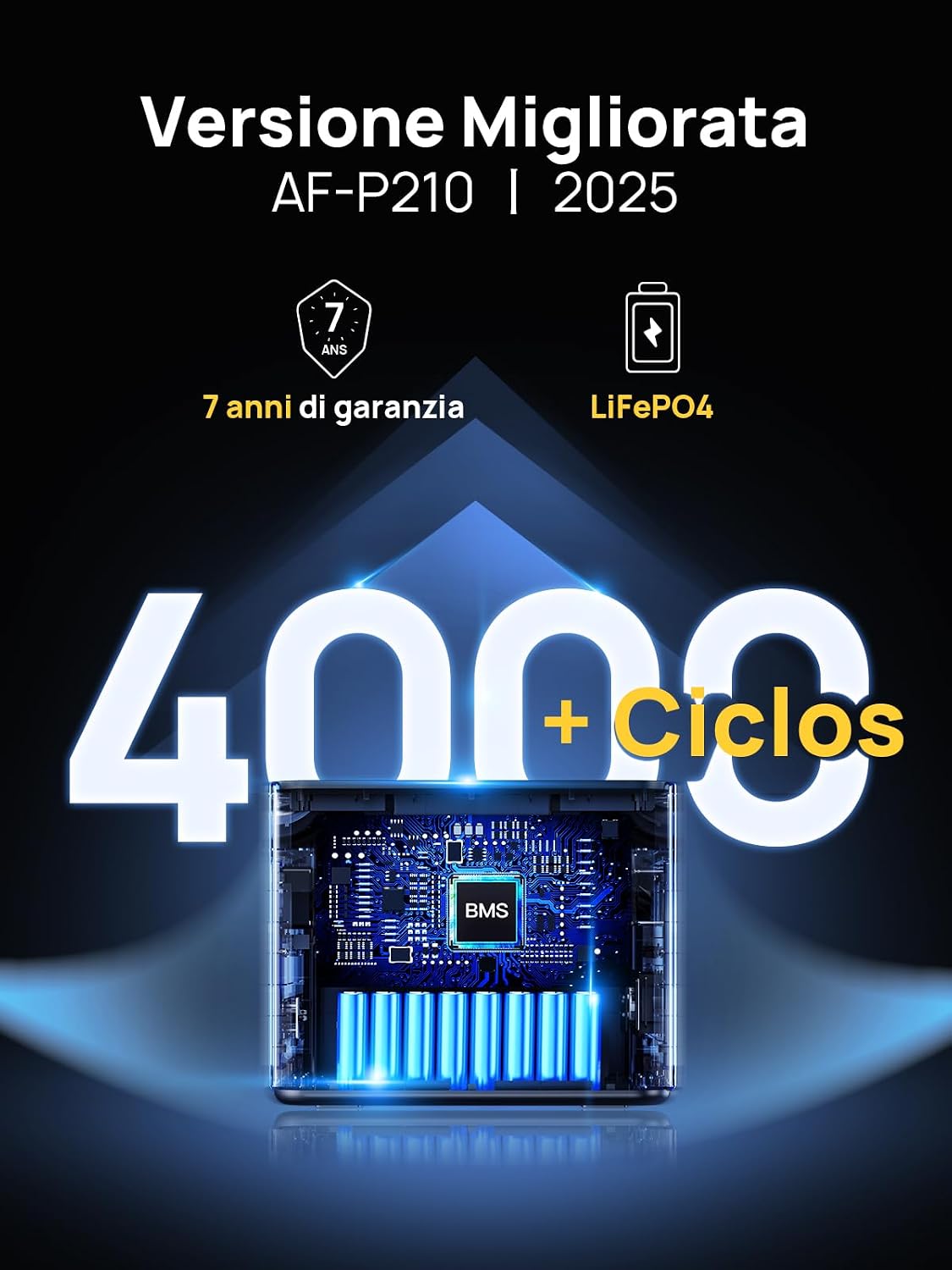 Detalle de AFERIY Stazione alimentazione 2048 Wh ⚡