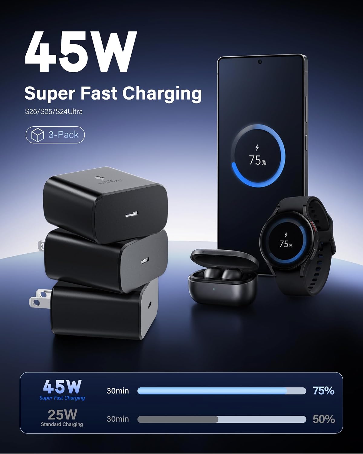 Detalle de NYV 45W USB-C Charger 3-Pack with 6-Foot Cables and PPS