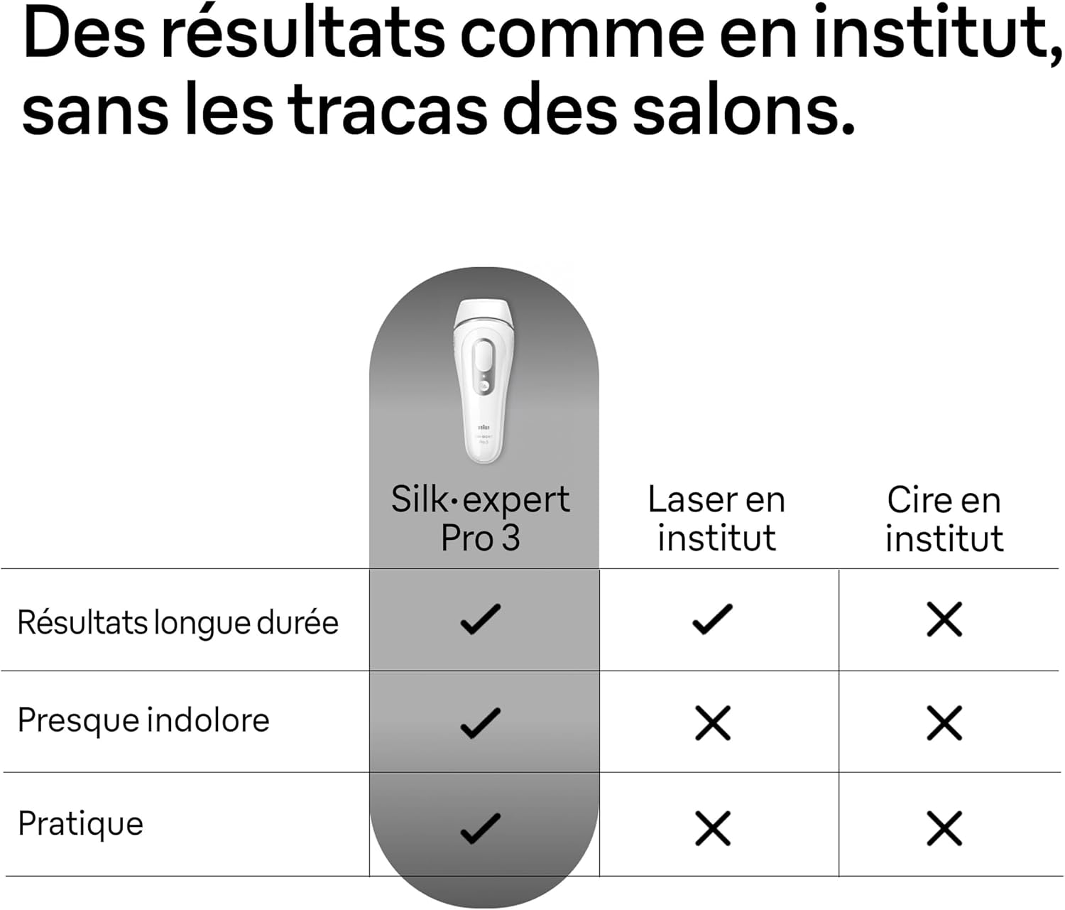 Thumbnail 6 de Braun Epilateur Lumière Pulsée Pro 3 PL3136 — Épilation semi-définitive à domicile