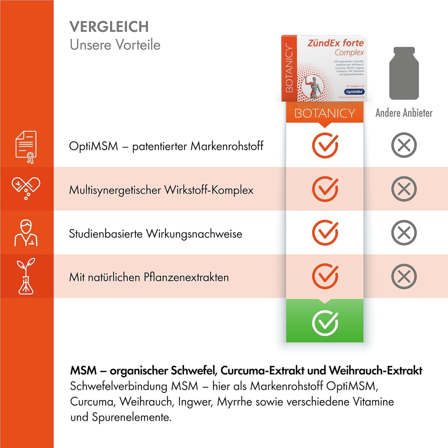 Thumbnail 5 de BOTANICY Zündex Forte Complex 3er Pack – OptiMSM hochdosiert (180 MSM-Kapseln) mit Weihrauch, Curcuma, Myrrhe, Ingwer & Cranberry