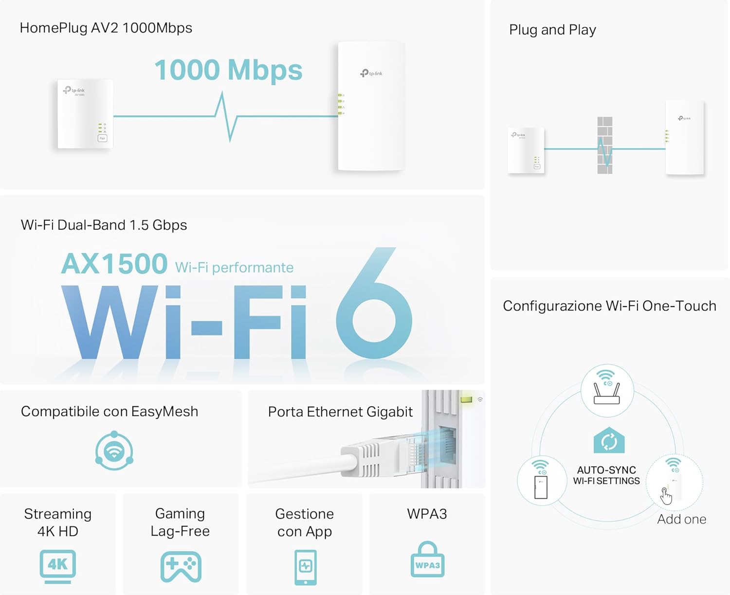 Thumbnail 1 de TP-Link TL-WPA7817 kit Powerline AV1000 con Wi‑Fi 6 AX1500 📶