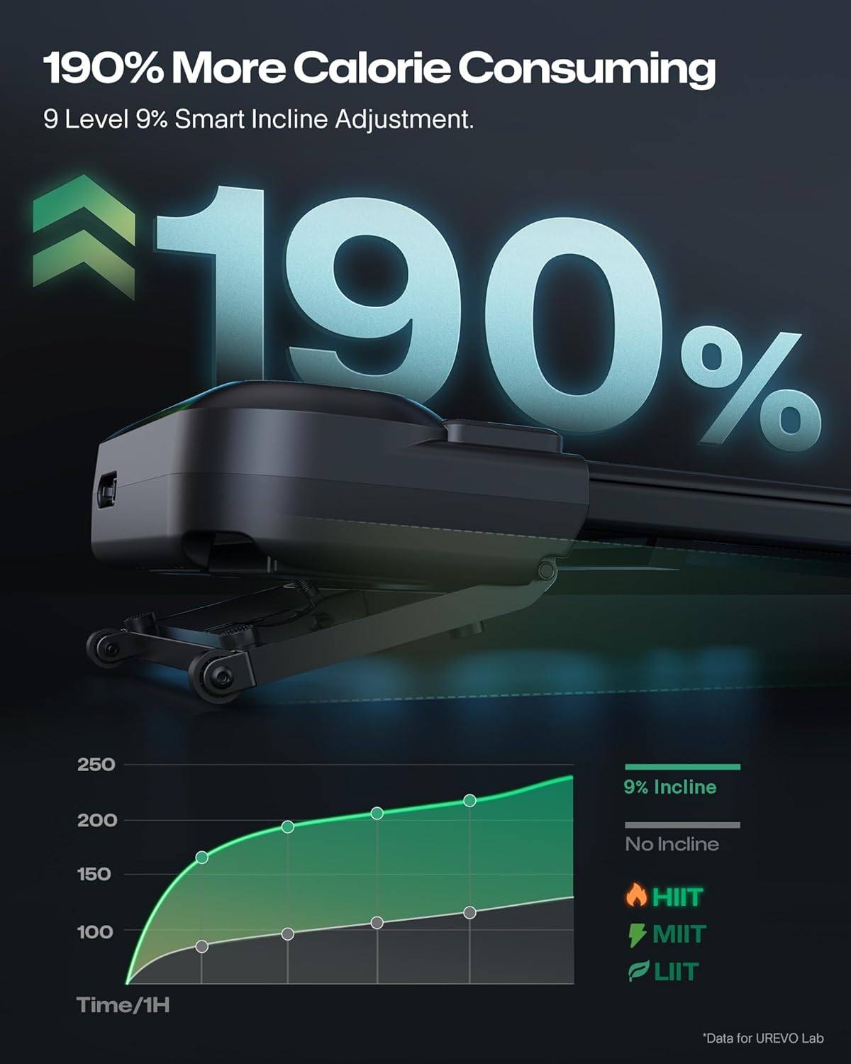Detalle de UREVO Tapis de Course Inclinaison Automatique à 9% – Marche et randonnée à domicile, avec entraînements HIIT et IA