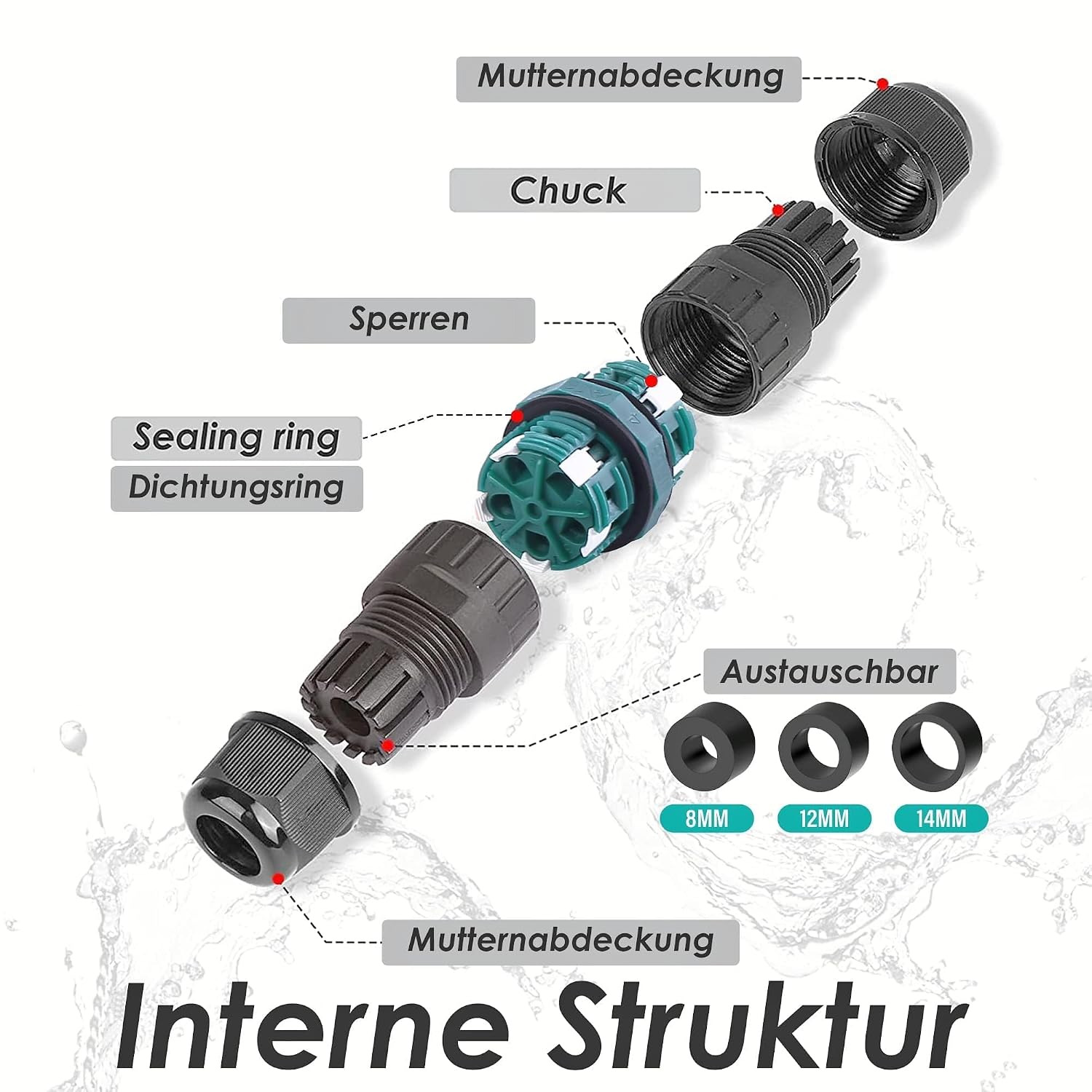 Detalle 1 de HOSPAOP EW-M25 waterdichte 5-polige kabelconnector IP68, voor Ø5–14 mm