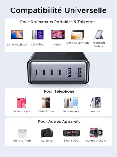 Thumbnail 8 de UGREEN Zapix 100W 6 Ports USB‑C GaN Chargeur – Station de recharge rapide