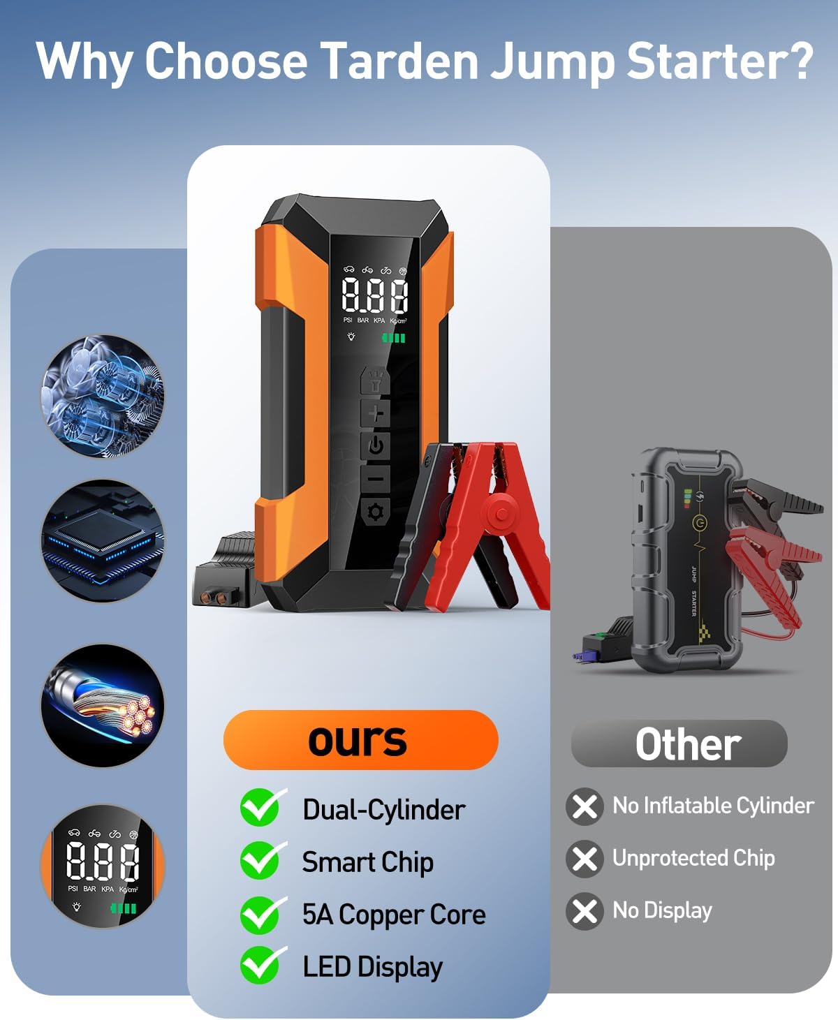 Thumbnail 4 de Jump Starter Power Pack with Air Compressor 8000mAh 150 PSI – 12V Car Battery Booster Jump Starter and Portable Air Pump