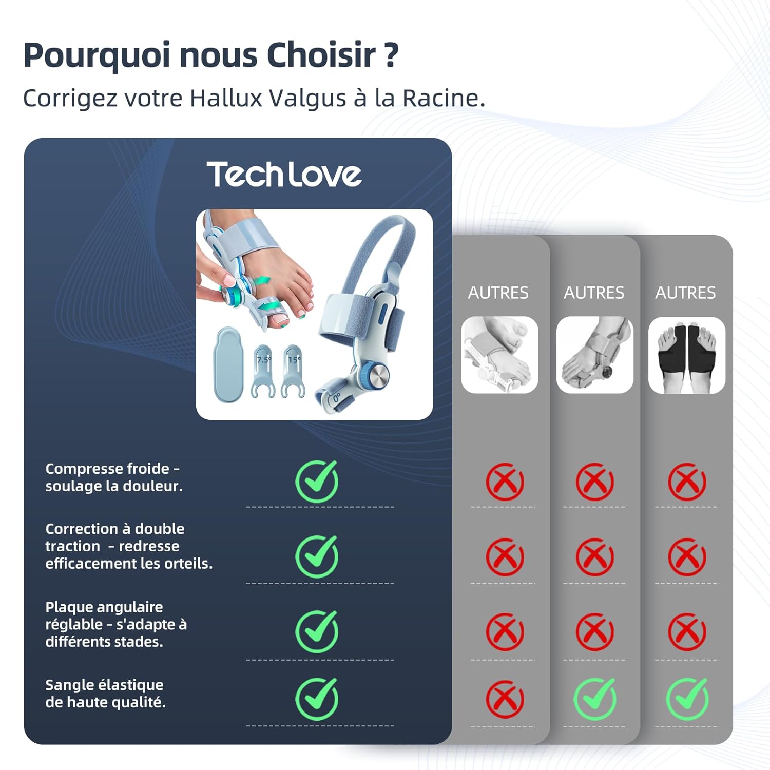 Detalle de Tech Love Orthèse Hallux Valgus avec Coussin Rafraîchissant et Réglage à 3 Angles – Bleu (1 PCS)