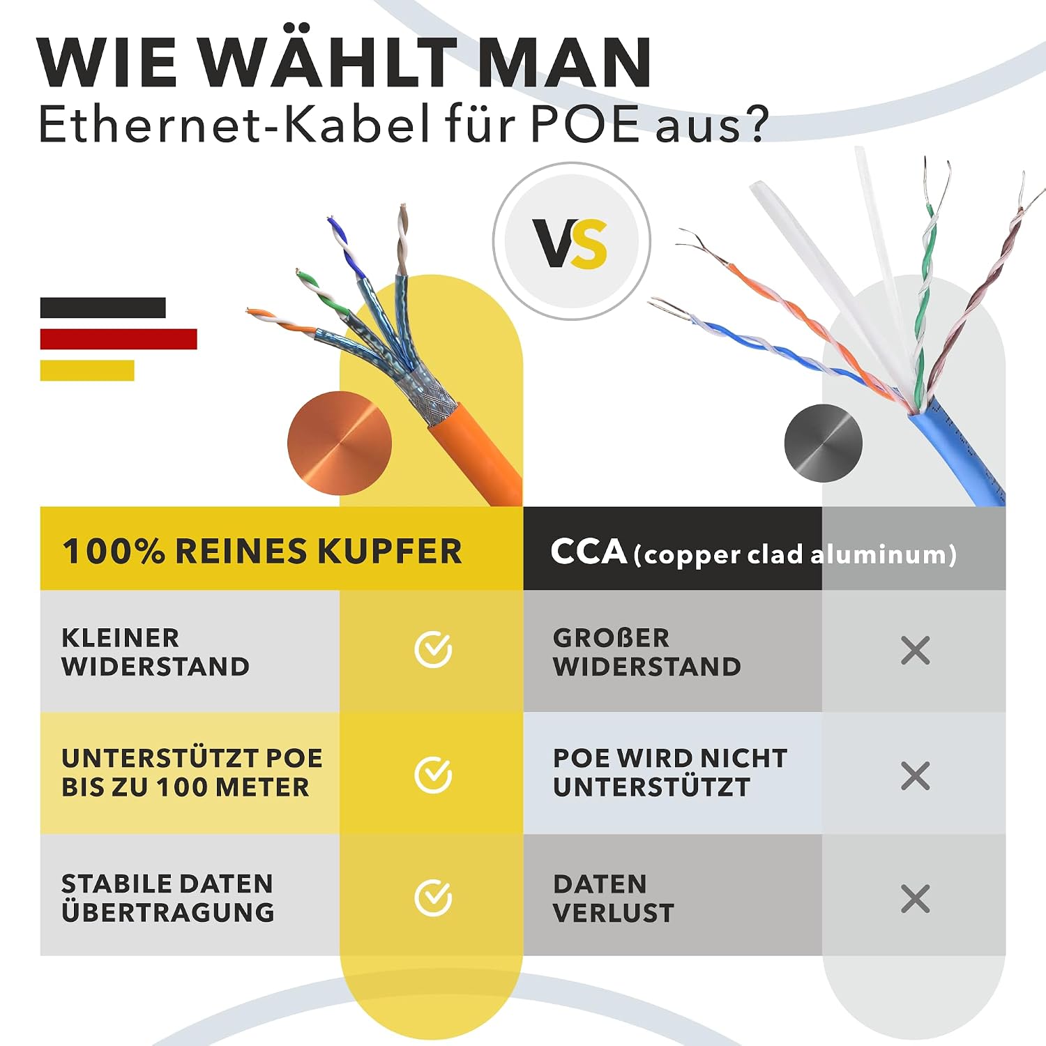 Thumbnail 6 de RedStar24 CAT 7 Verlegekabel 30m – S/FTP, PIMF, Kupfer, LSZH