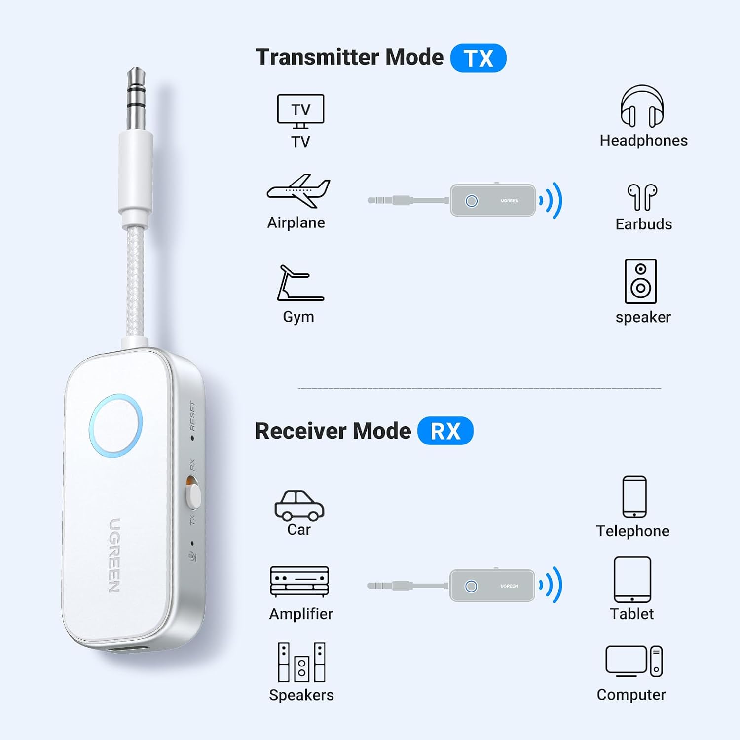 Detalle de UGREEN Bluetooth transmitter receiver adapter