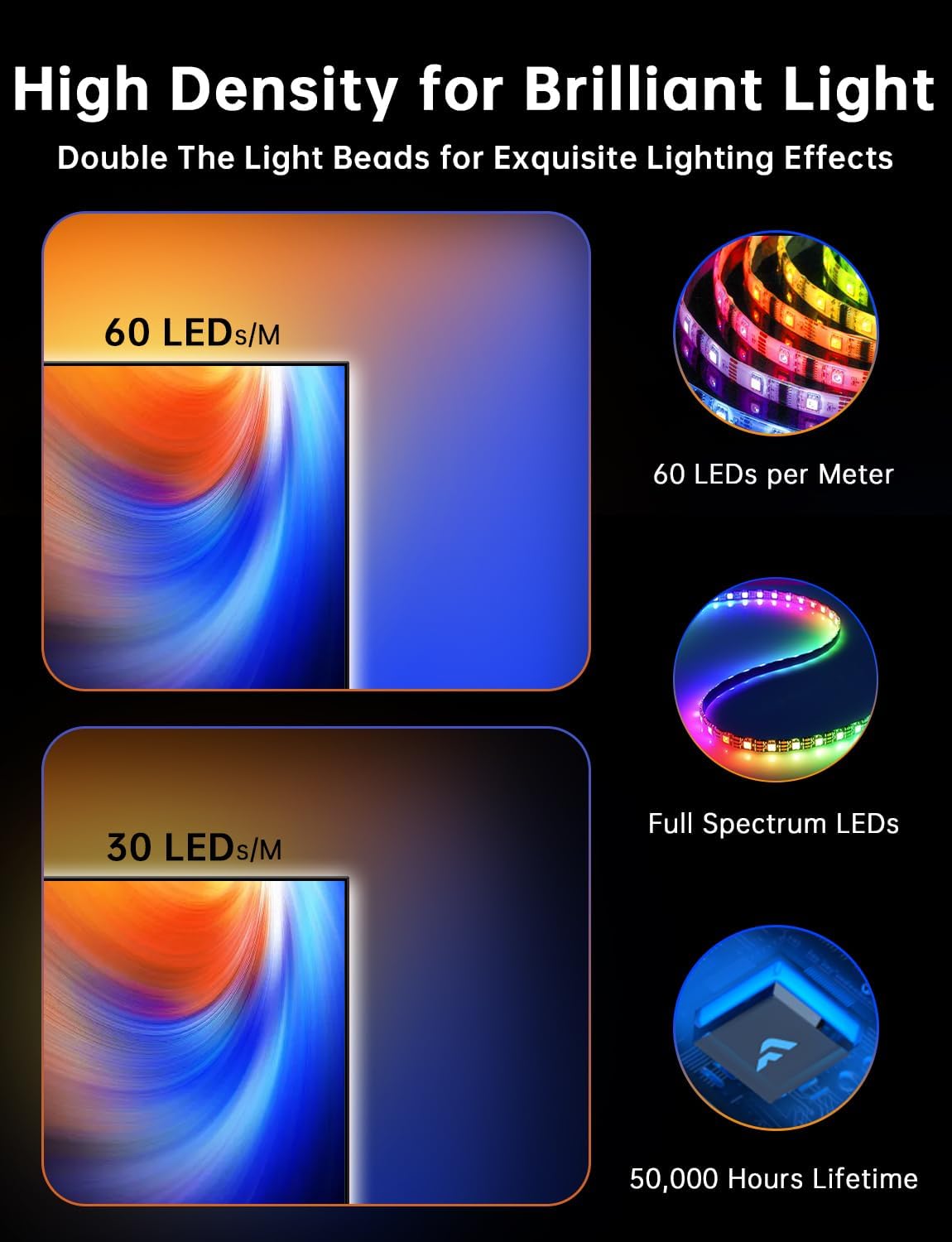 Thumbnail 5 de FFJ TV LED Backlight, 14.7ft RGB