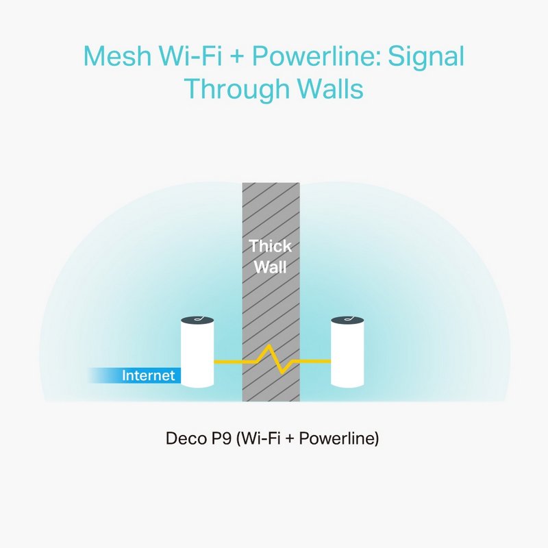 Thumbnail 3 de TP-Link Deco P9 Sistema WiFi Mesh híbrido AC1200