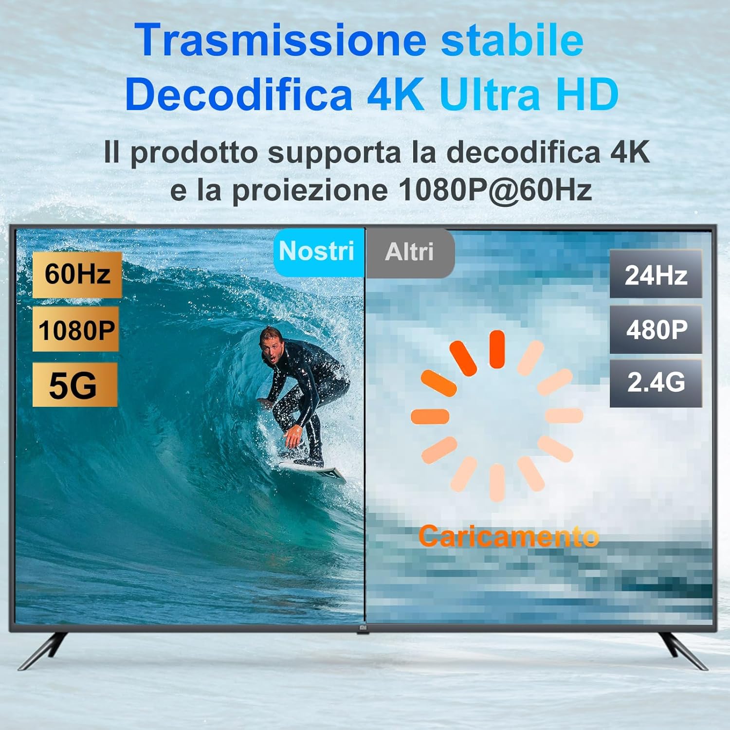 Detalle 1 de Trasmettitore Ricevitore HDMI Wireless 50m per TV/Proiettore