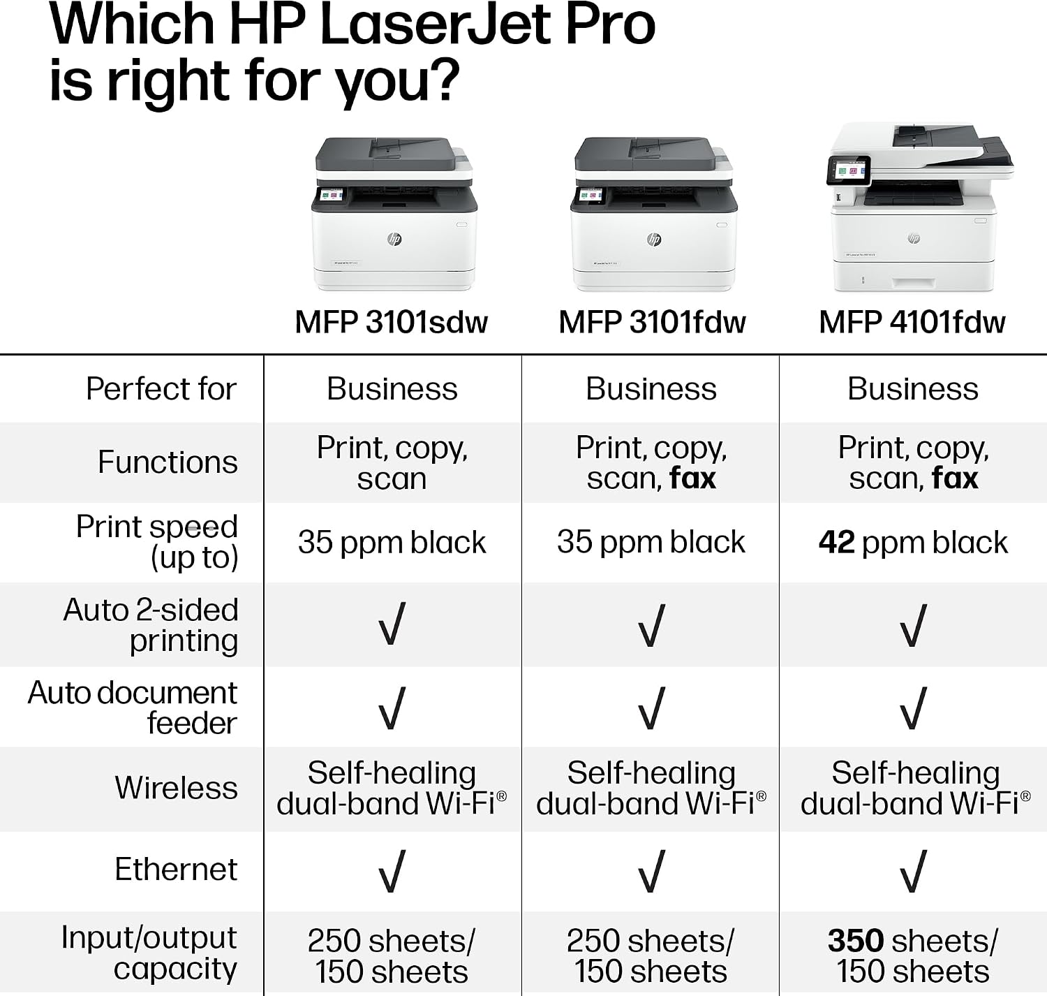 Detalle 2 de HP Laser Printer 3101sdw