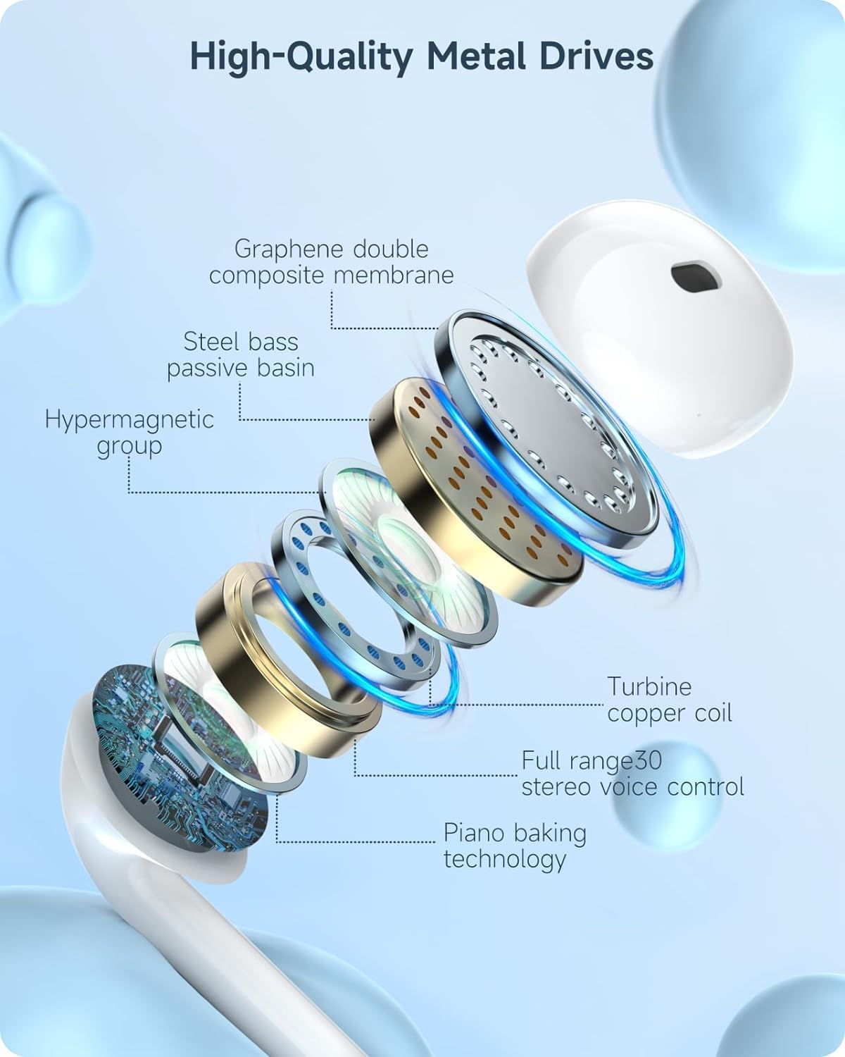 Detalle de USB-C Kopfhörer mit Kabel für iPhone 15/16/17 Pro Max & iPad Pro – In-Ear, Mikrofon, Lautstärkeregler, USB-C